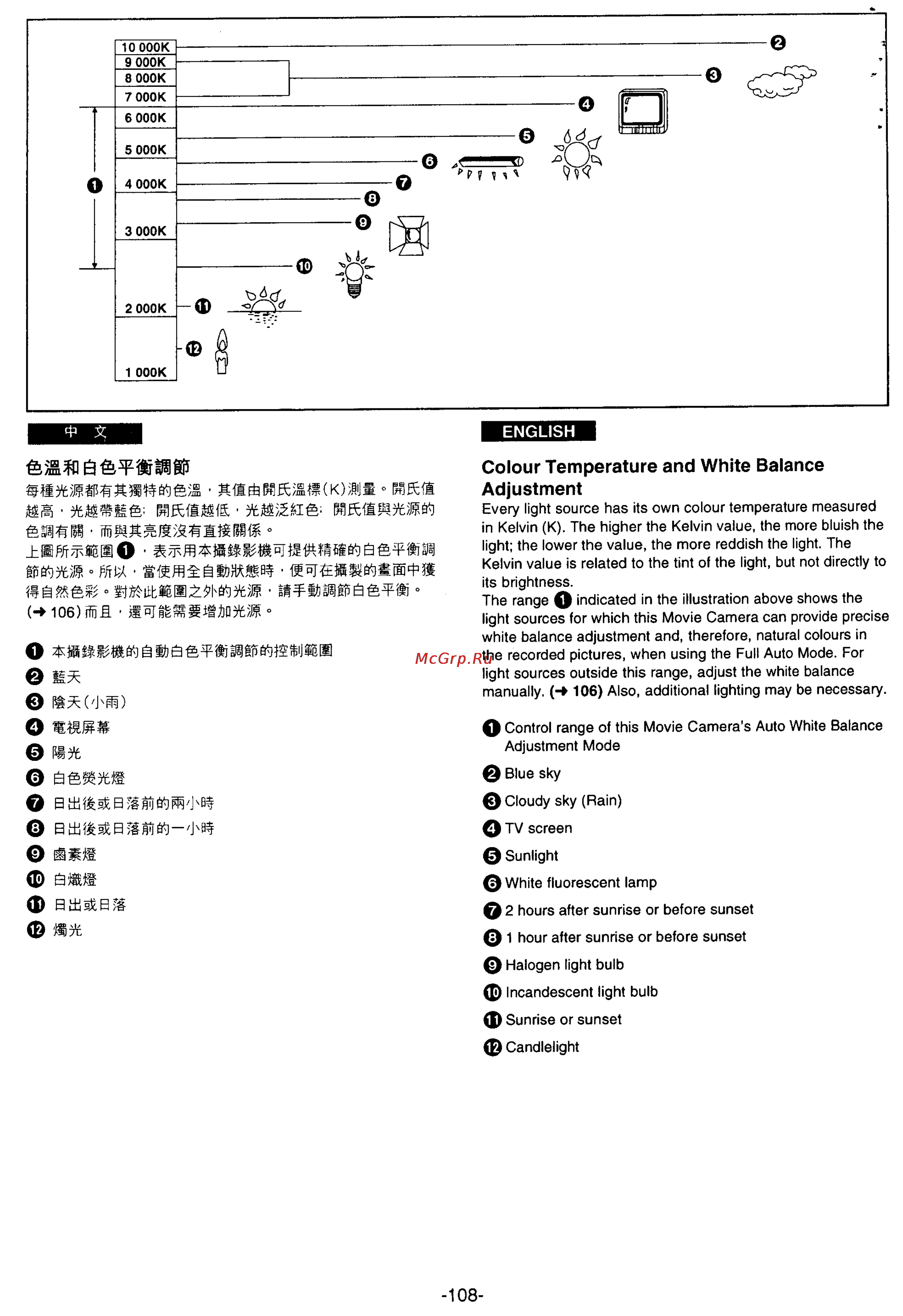 Panasonic NV-VS70A [97/169] B r e o a tsffi s tiswm w fe ii