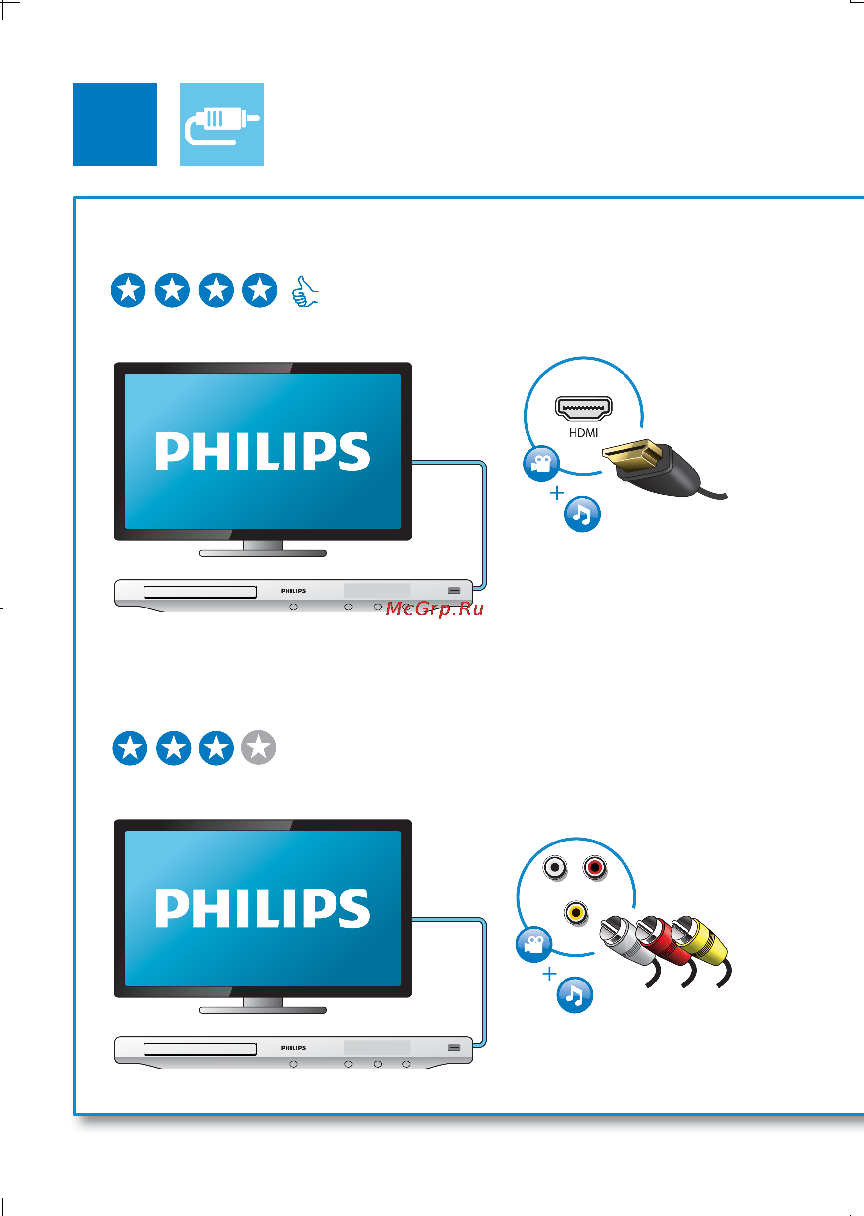 Philips BDP5200/51 [4/64] Video audio line out