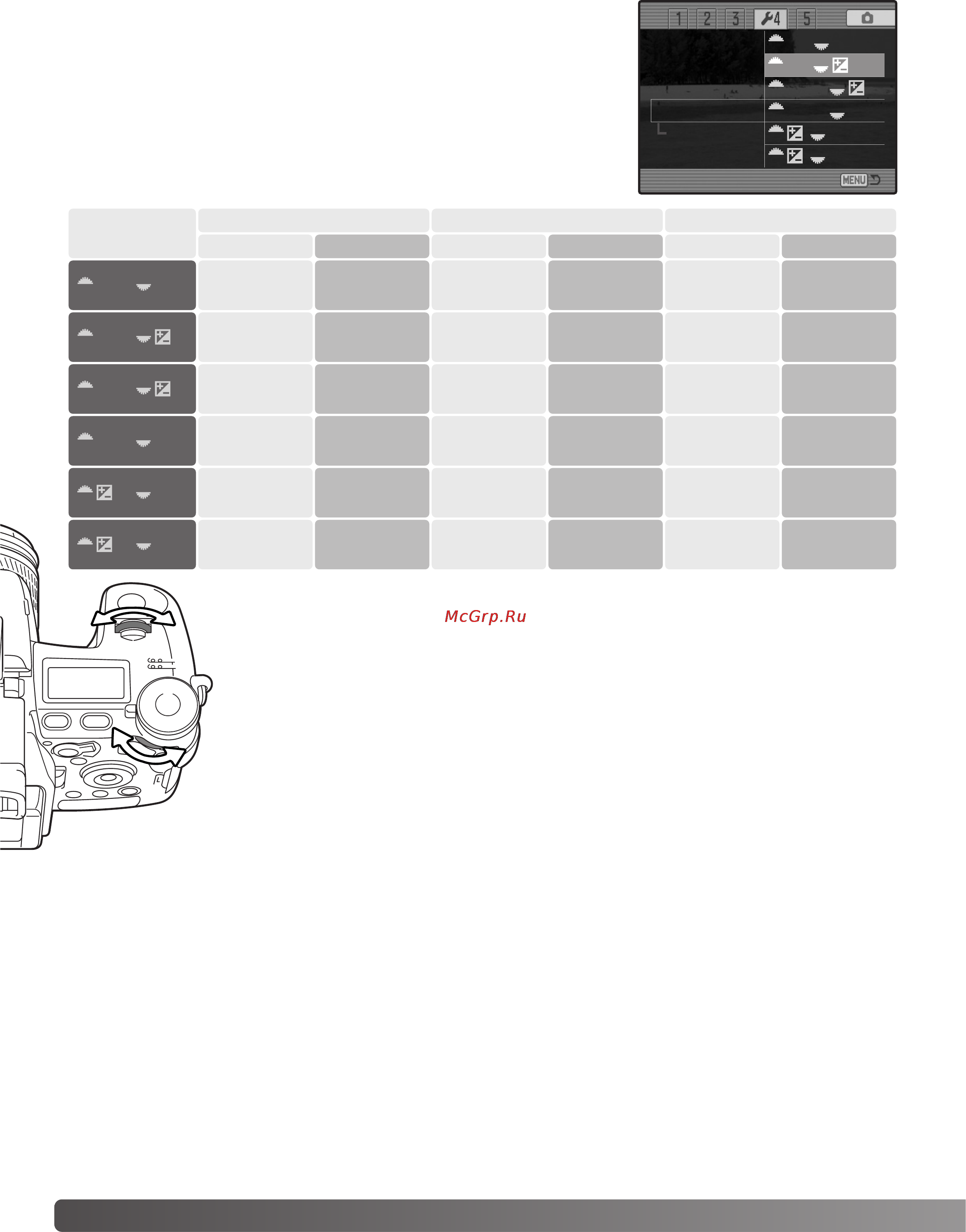 Konica Minolta Dimage A2 [144/180] Установка функций колеса управления