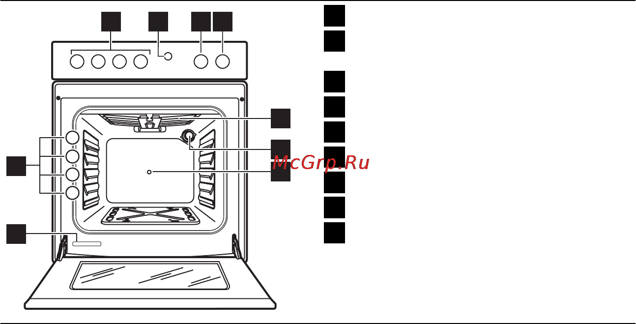 Electrolux EKG 51102 OW [6/28] Описание изделия