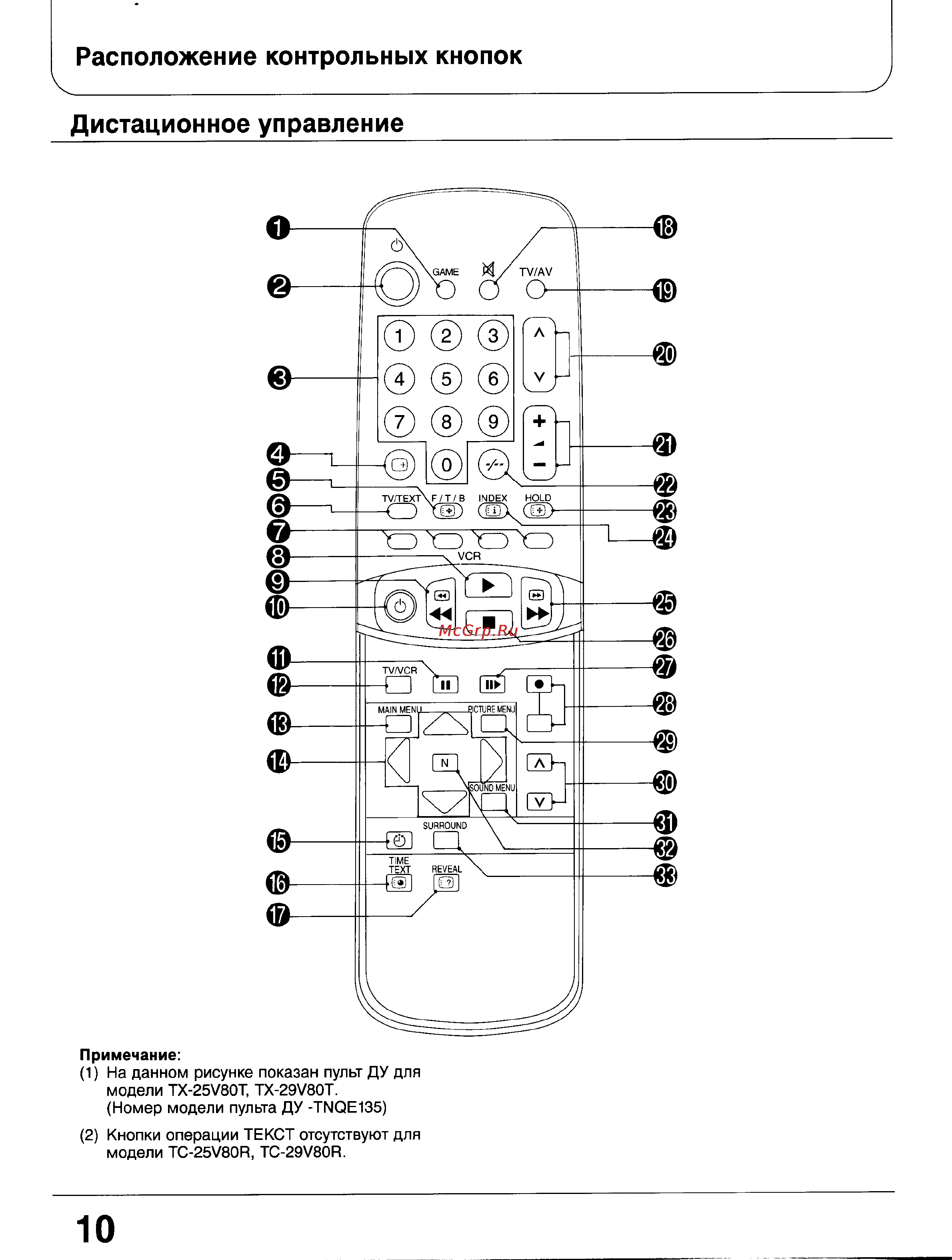 Panasonic TC-25V80R [10/42] Дистационное управление