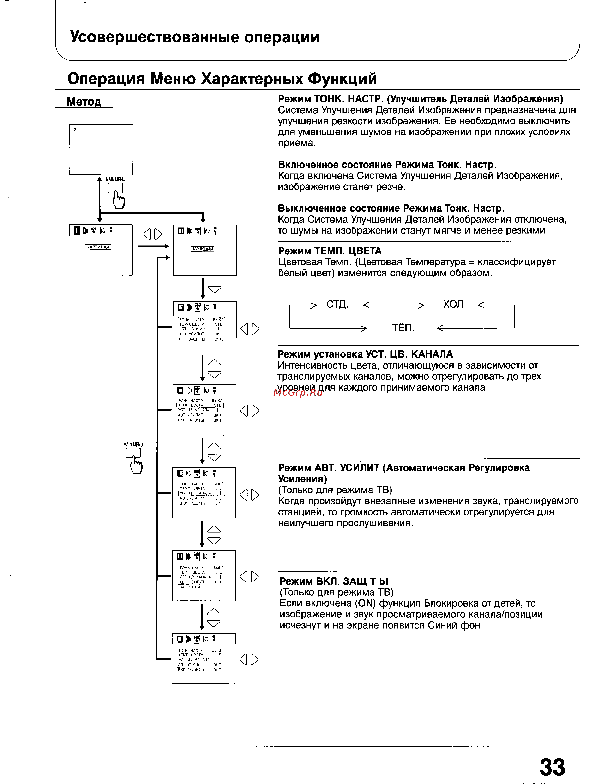 Panasonic TC-29V80R [32/42] Операция меню характерных функций