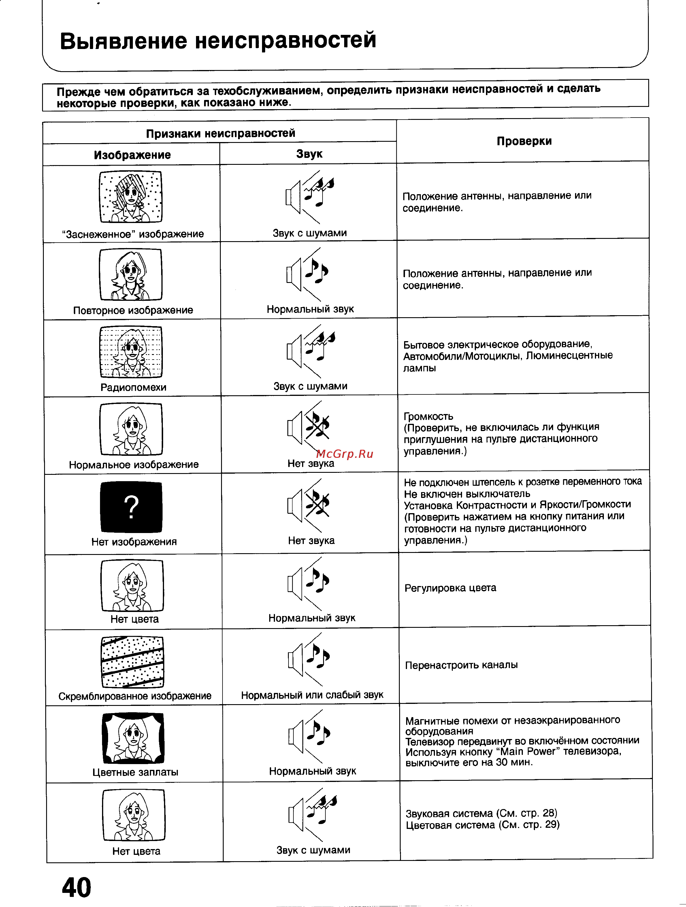 Panasonic TC-25V80R [39/42] Выявление неисправностей