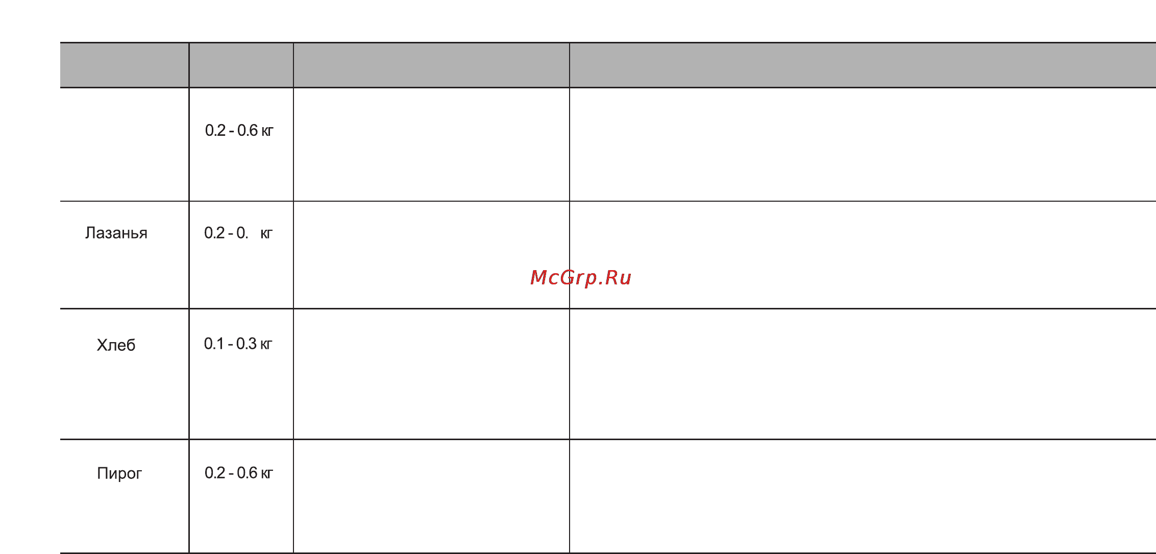 LG MC8289URC [33/40] Нарежьте мясо на куски толщиной не более 2 5 см разложите на р ешетке выберите меню и вес нажмите кнопку запуска по окончании приготовления извлеките мясо из печи и оставьте