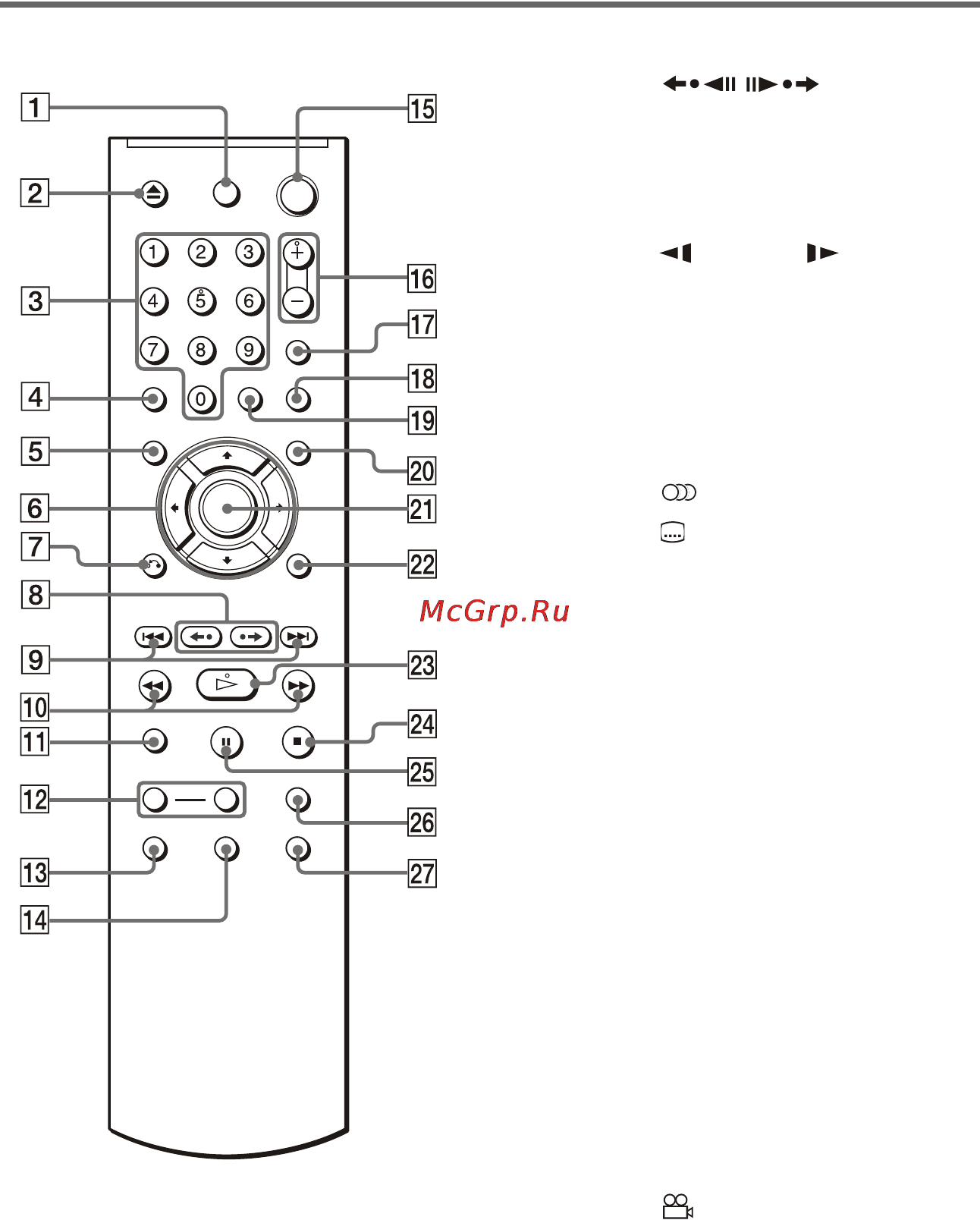 Sony DVP-NS708H [11/92] Пульт дистанционного управления