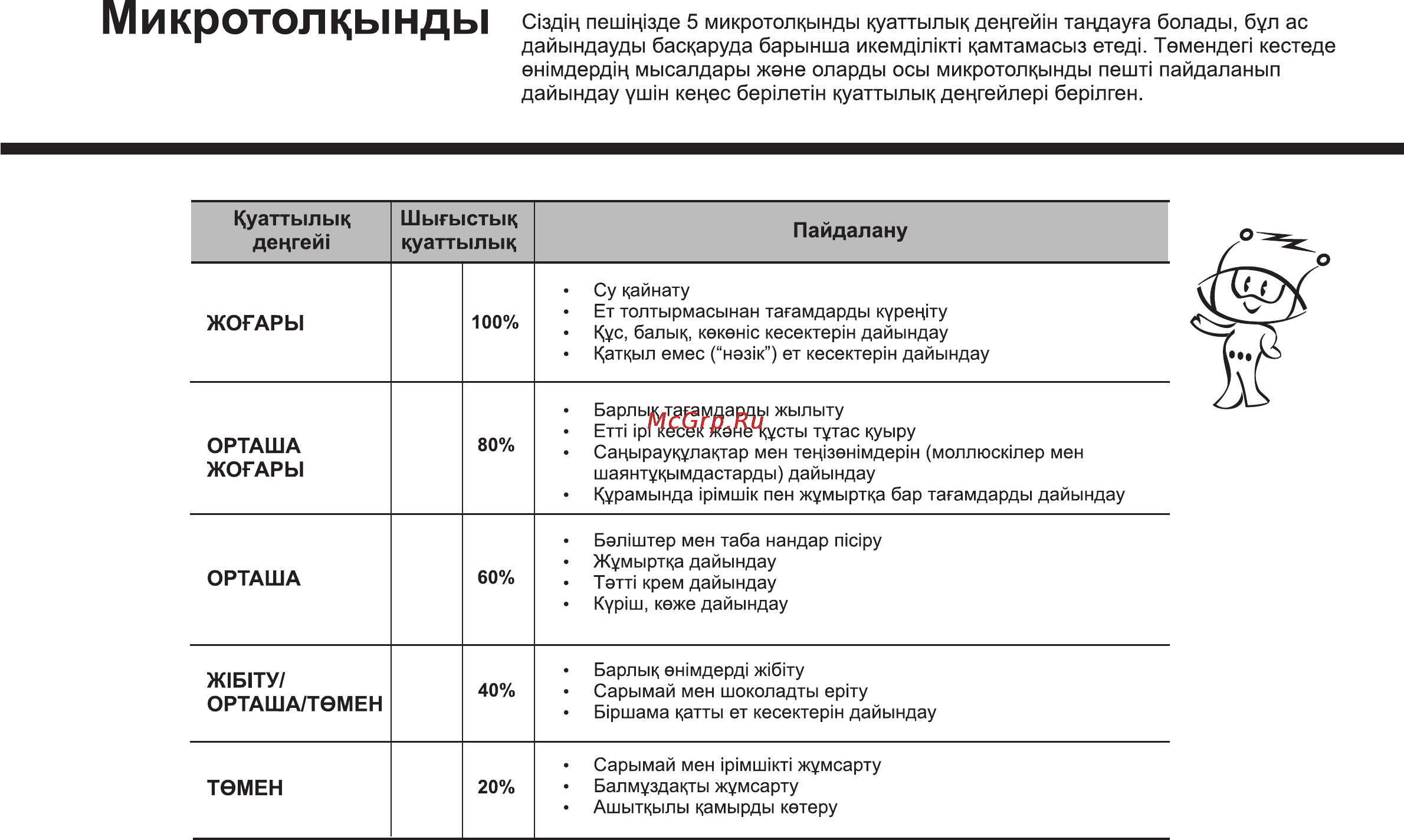 LG MS2048ZL [56/138] Куаттылыкденгей