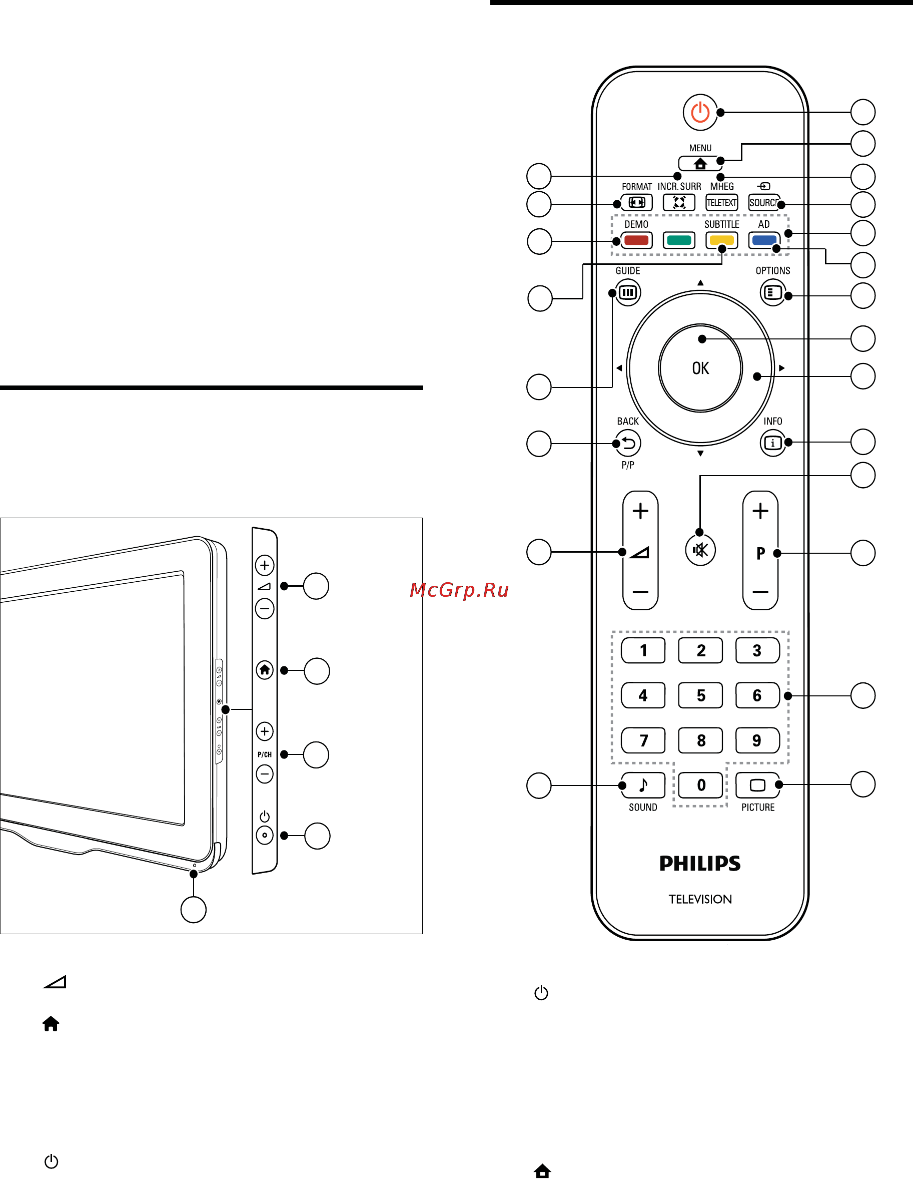 Philips 22 PFL 3415H/60 [10/55] Кнопки управления на боковой панели и индикаторы