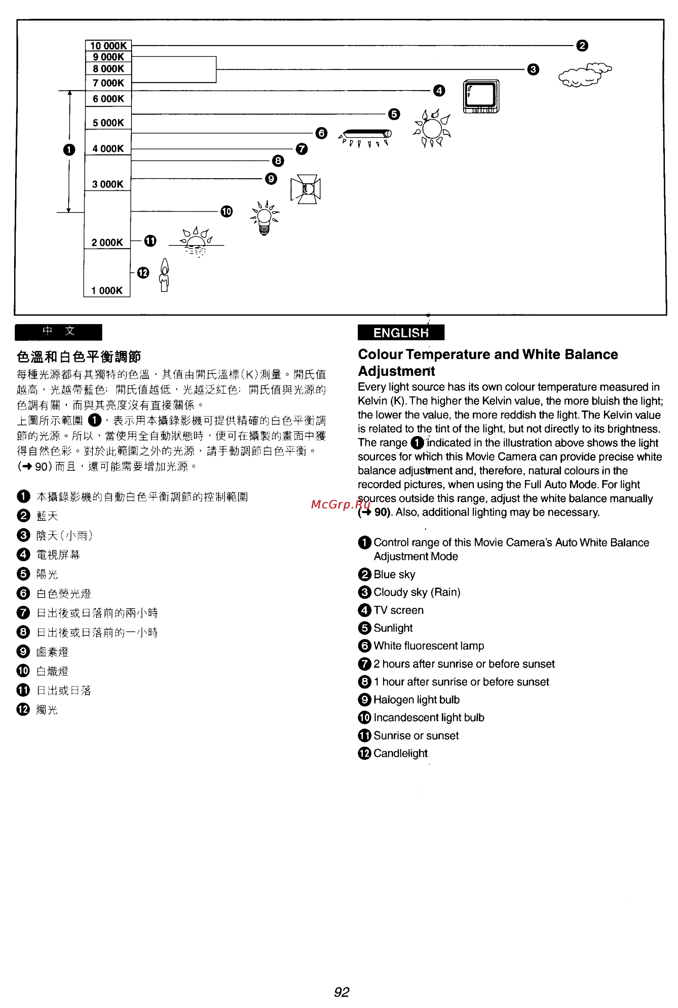 Panasonic NV-VZ15ENC [80/133] Colour temperature and white balance adjustment