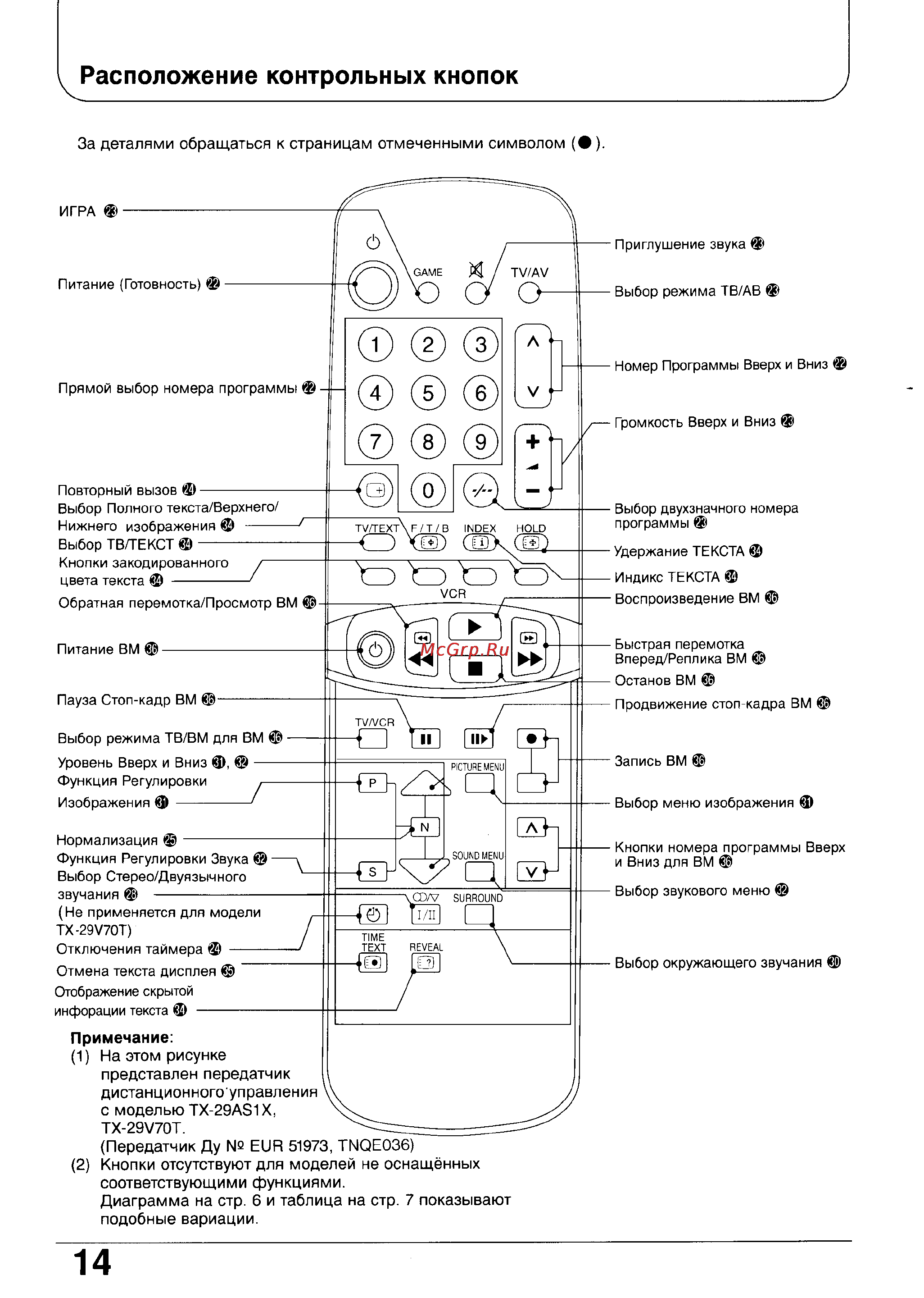 Panasonic TC-29GF70R [14/40] 2 кнопки отсутствуют для моделей не оснащённых