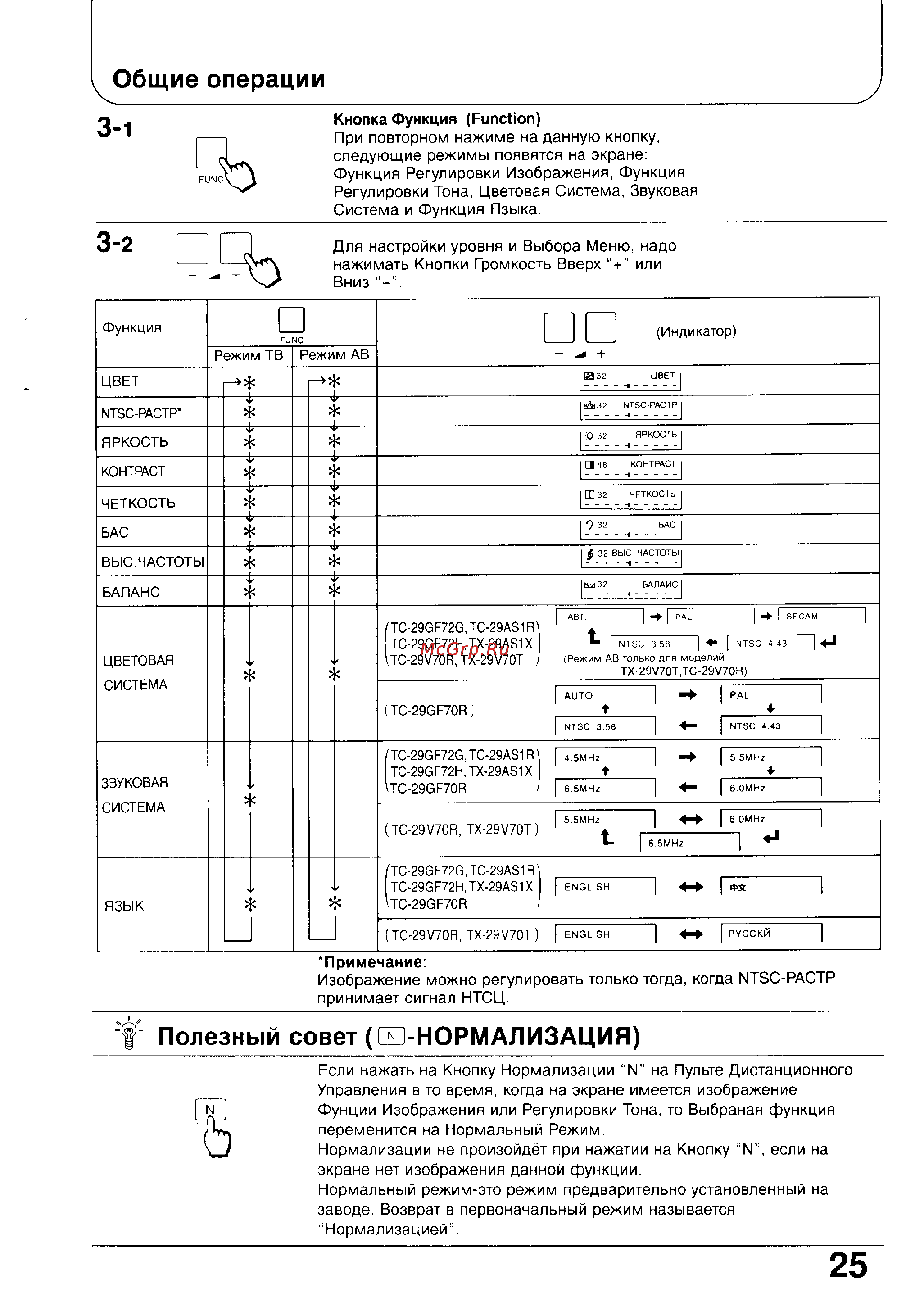 Panasonic TC-29GF72G [25/40] 1 полезный совет нормализация
