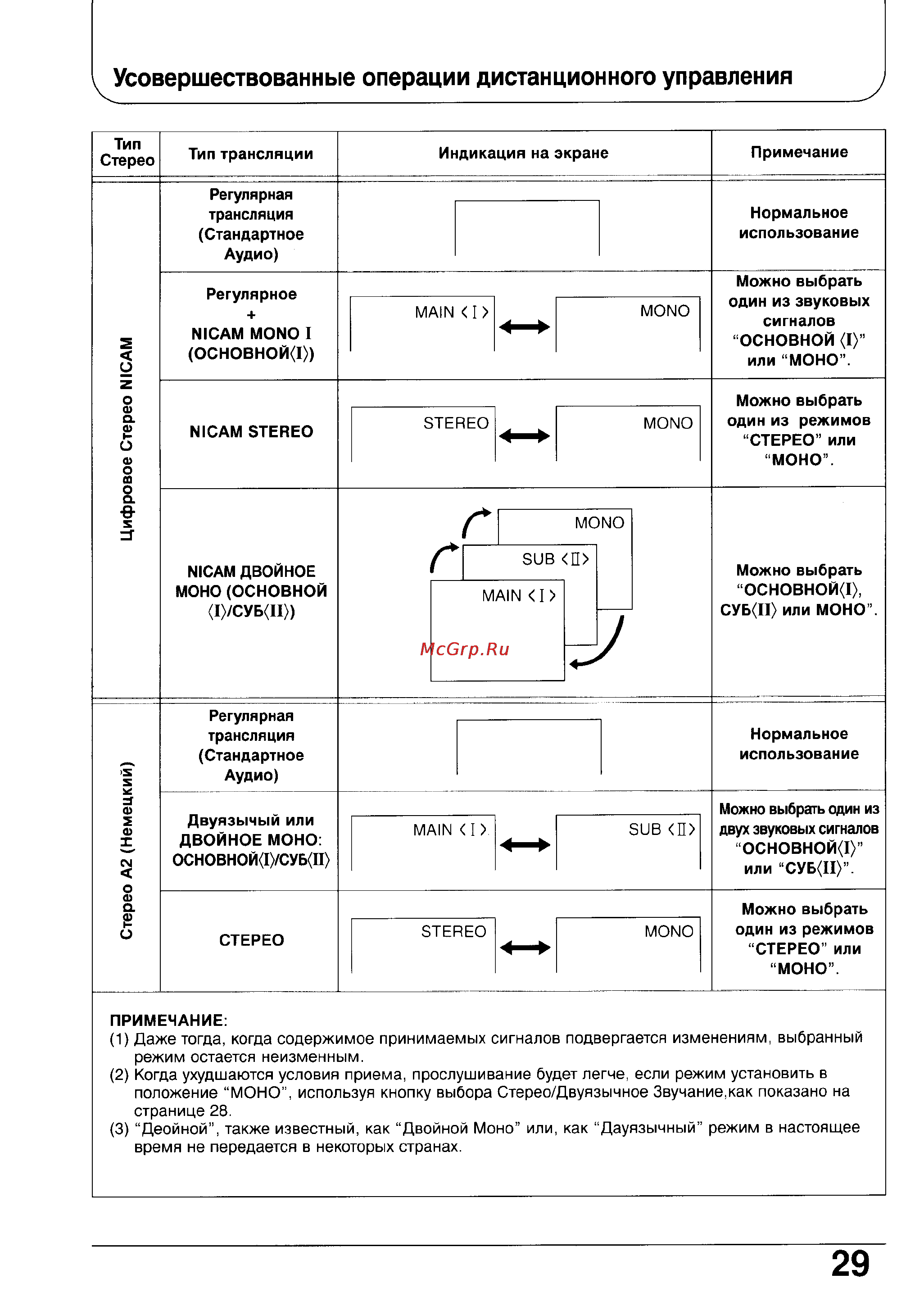 Panasonic TC-29GF72G [29/40] Усовершествованные операции дистанционного управления