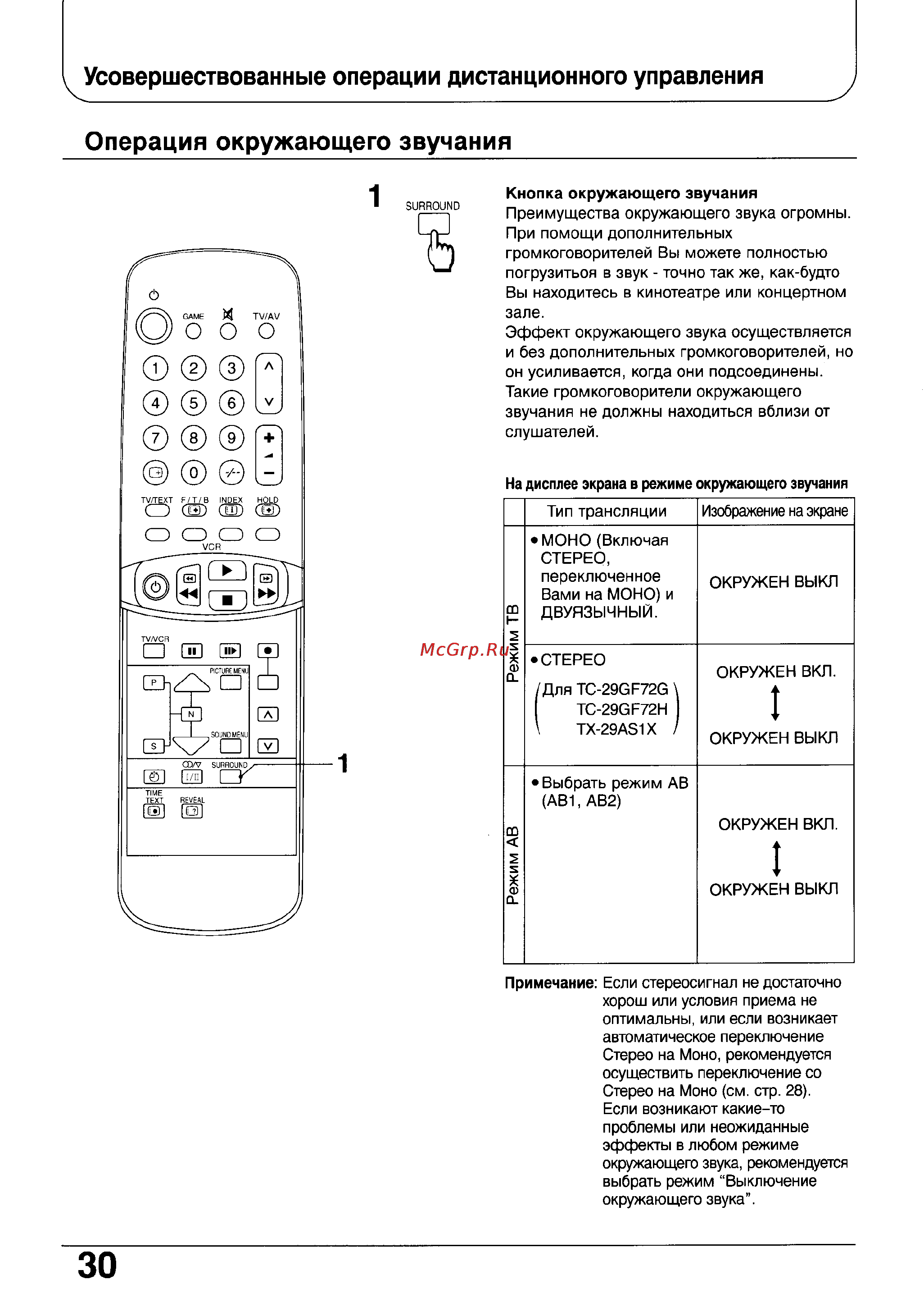 Panasonic TC-29GF72G [30/40] Усовершествованные операции дистанционного управления