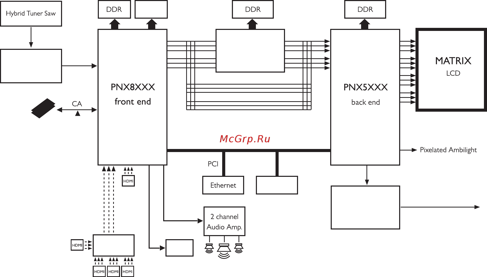 Philips 42 PFL 8404H/60 [197/198] Diagramma elettronico electronic diagram