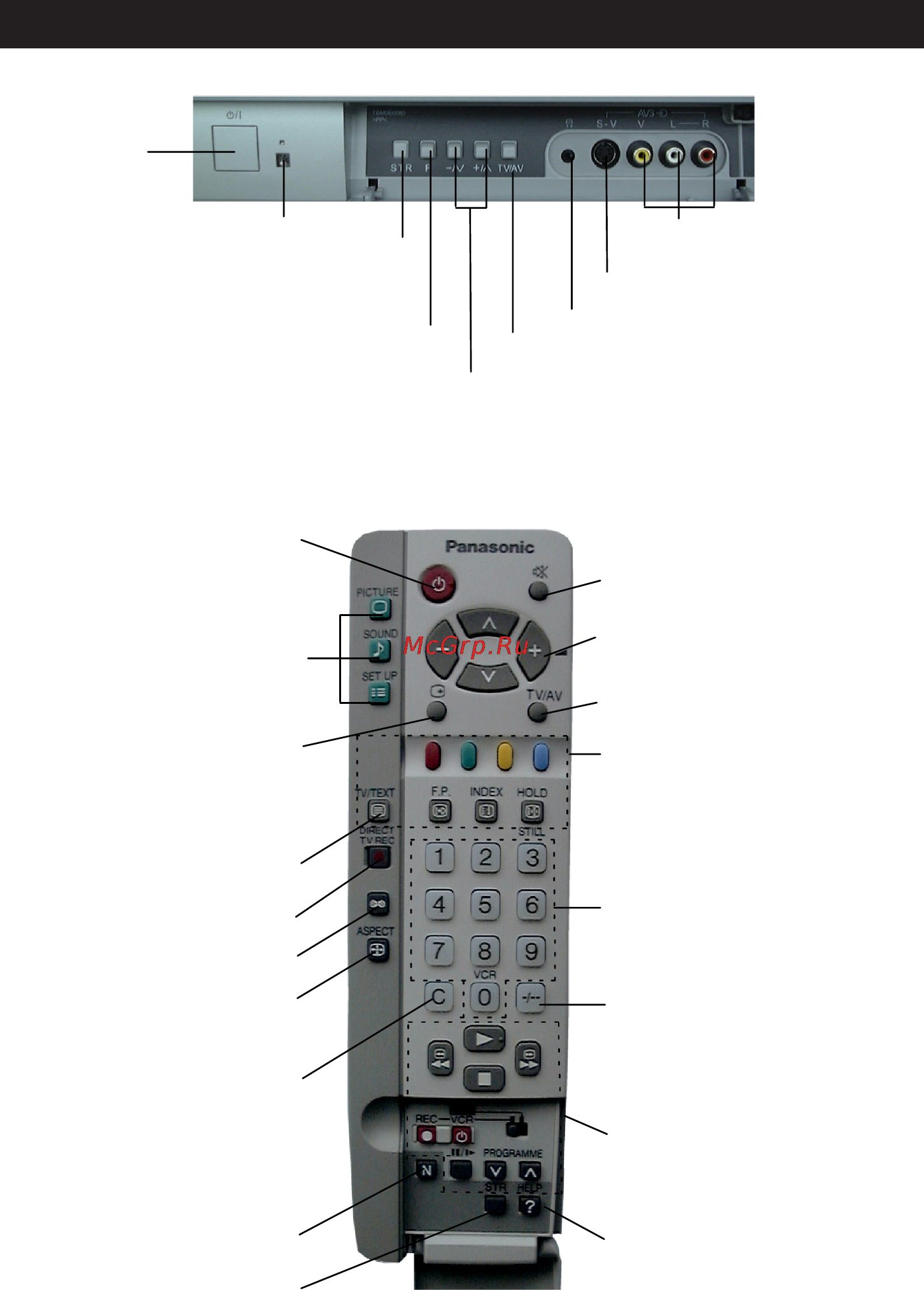 Panasonic TX-29PX10P [8/31] Основные органы управления