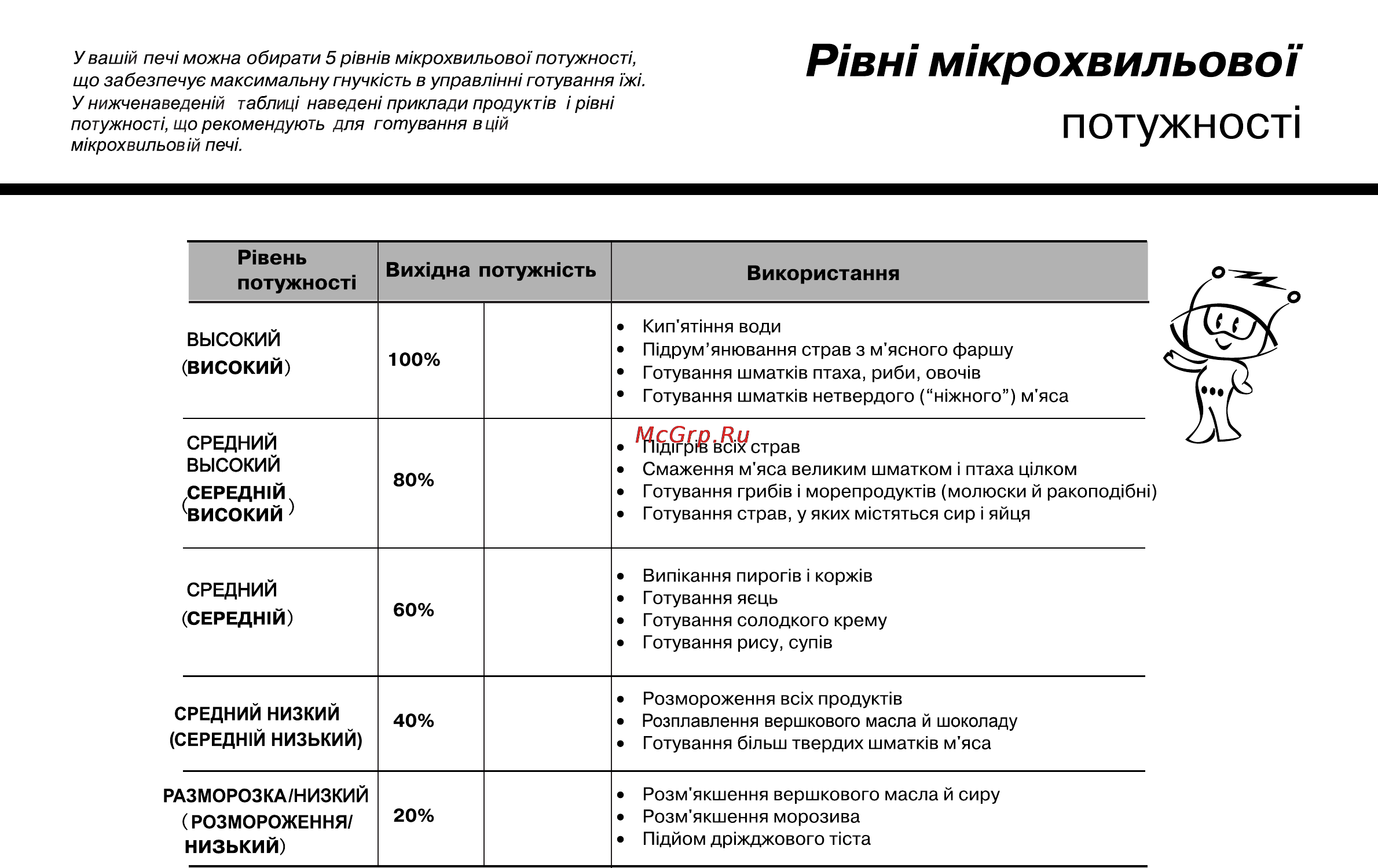 LG MH-6342D [131/174] Потужност