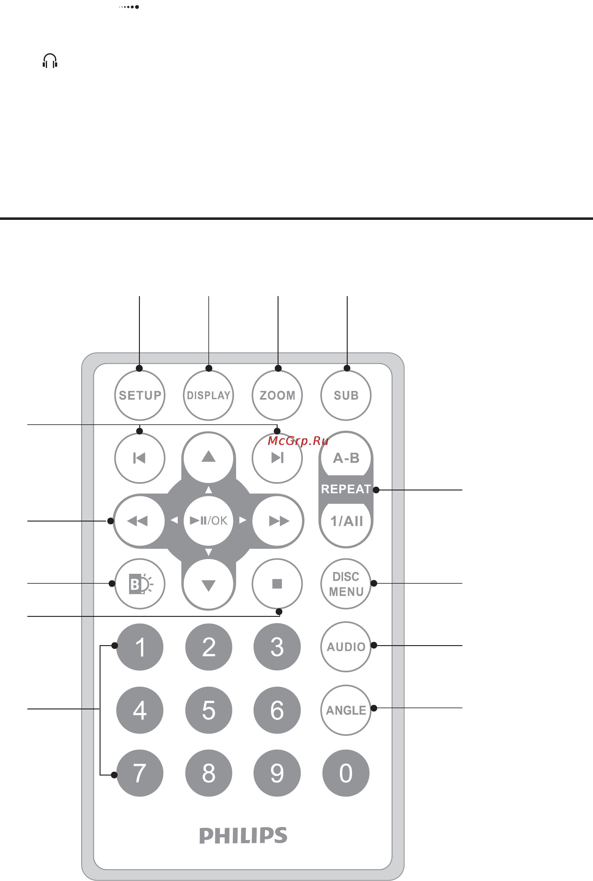 Philips PET742/58 [11/26] Описание пульта ду