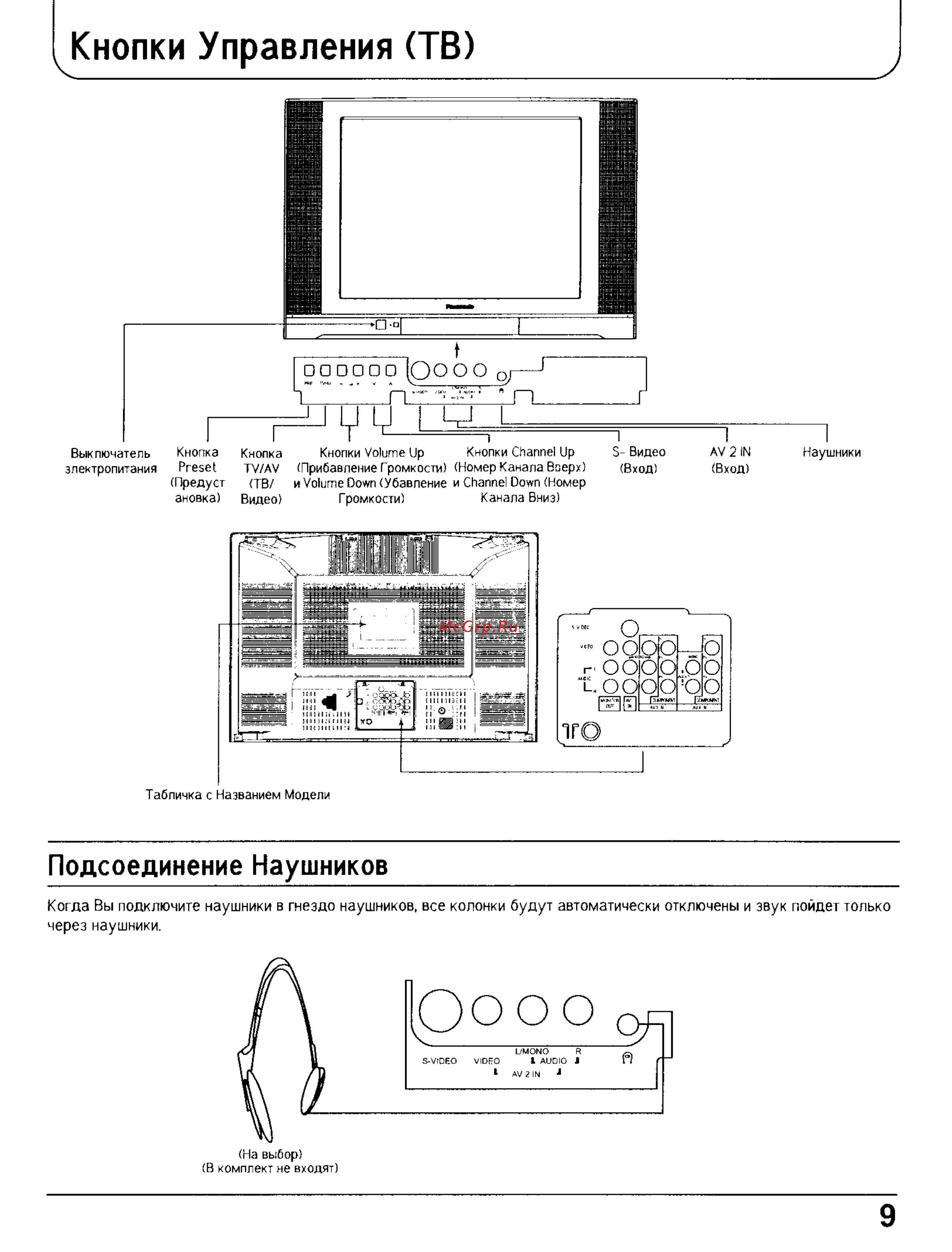 Panasonic TX-29PS70T [10/46] Кнопки управления тв