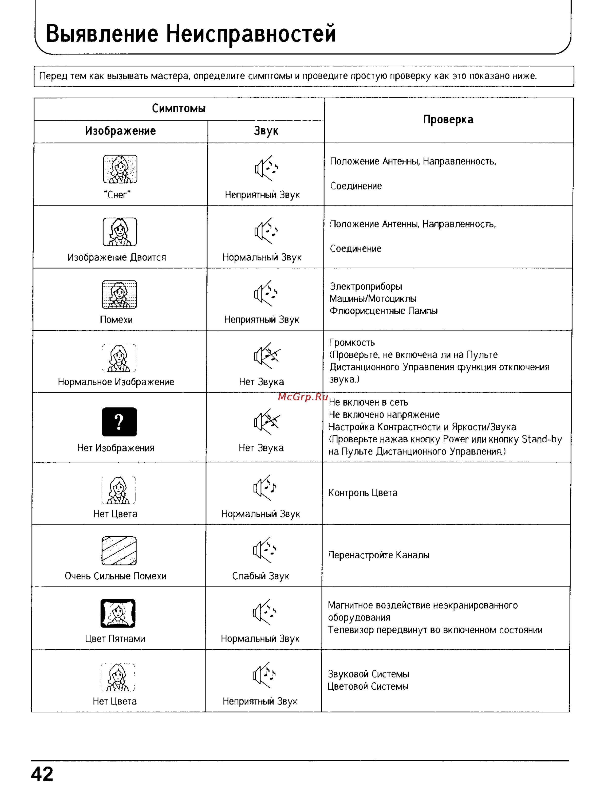 Panasonic TX-29PS70T [43/46] Выявление неисправностей
