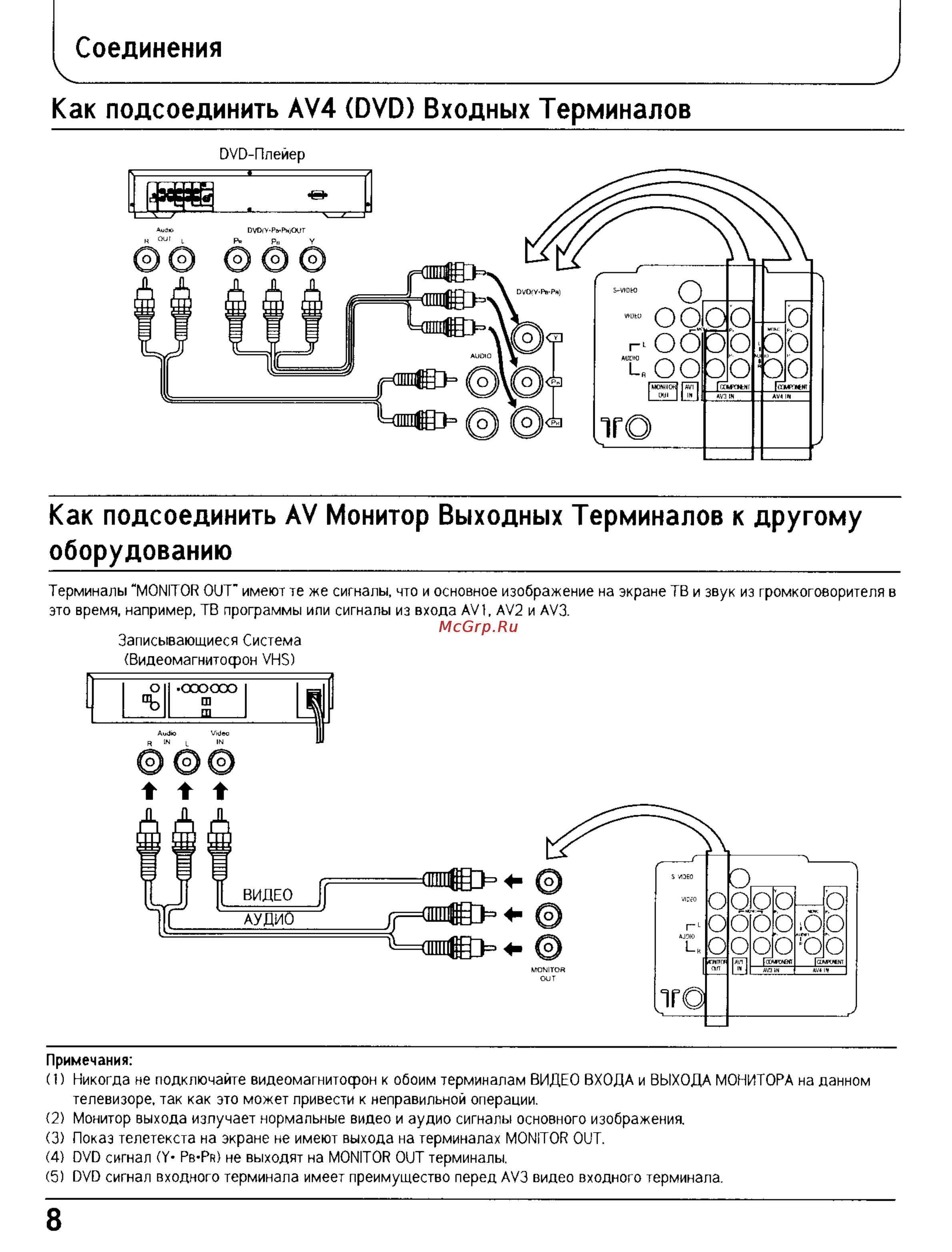 Panasonic TX-29PS70T [9/46] Как подсоединить av монитор выходных терминалов к другому оборудованию