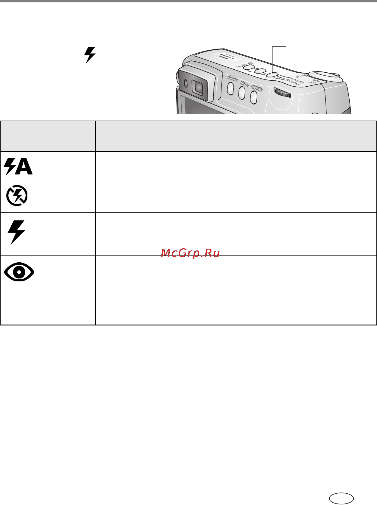 Kodak Z730 [27/97] Включение вспышки