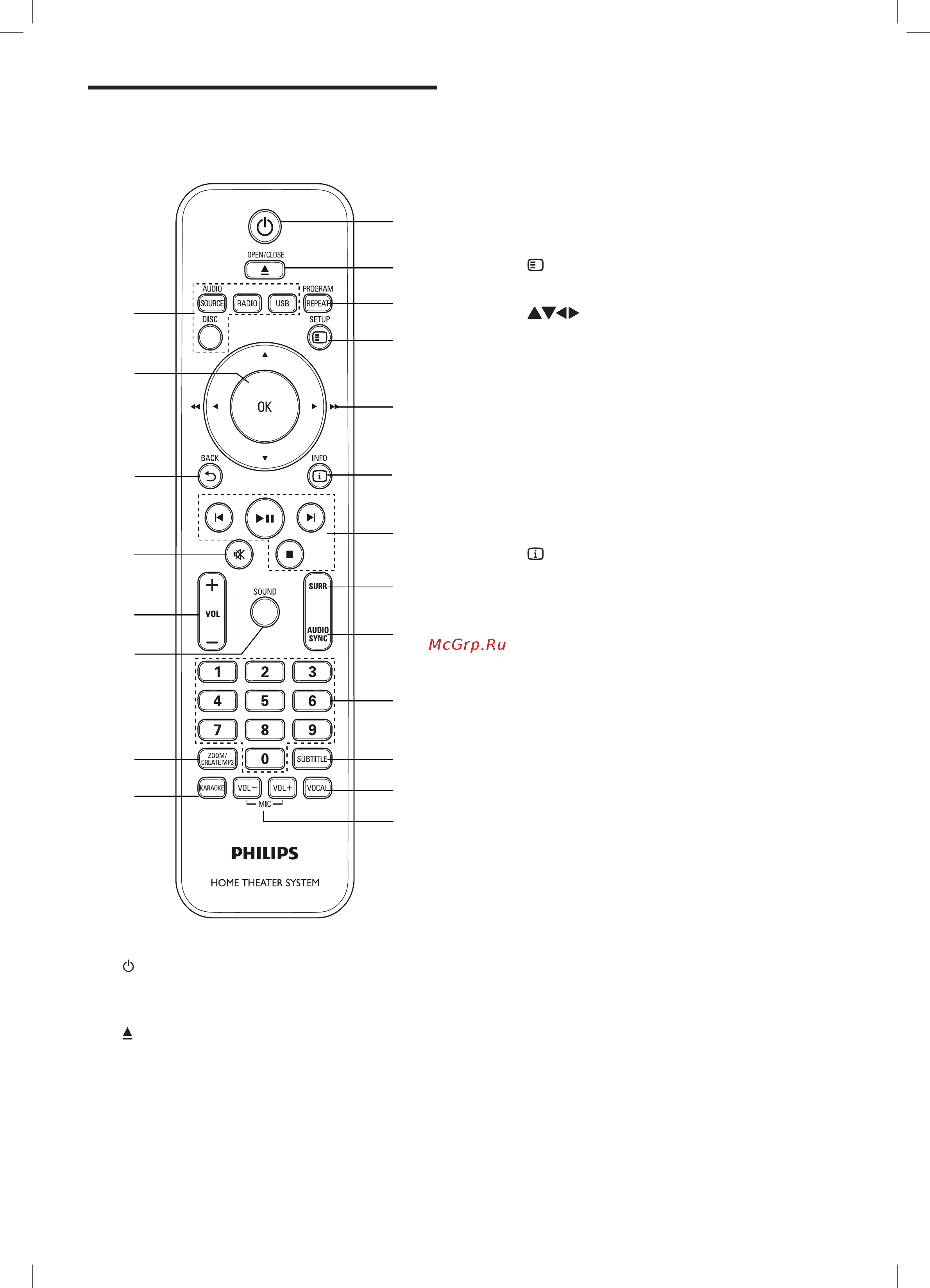 Philips HTS-5520/51 [7/25] Пульт дистанционного управления