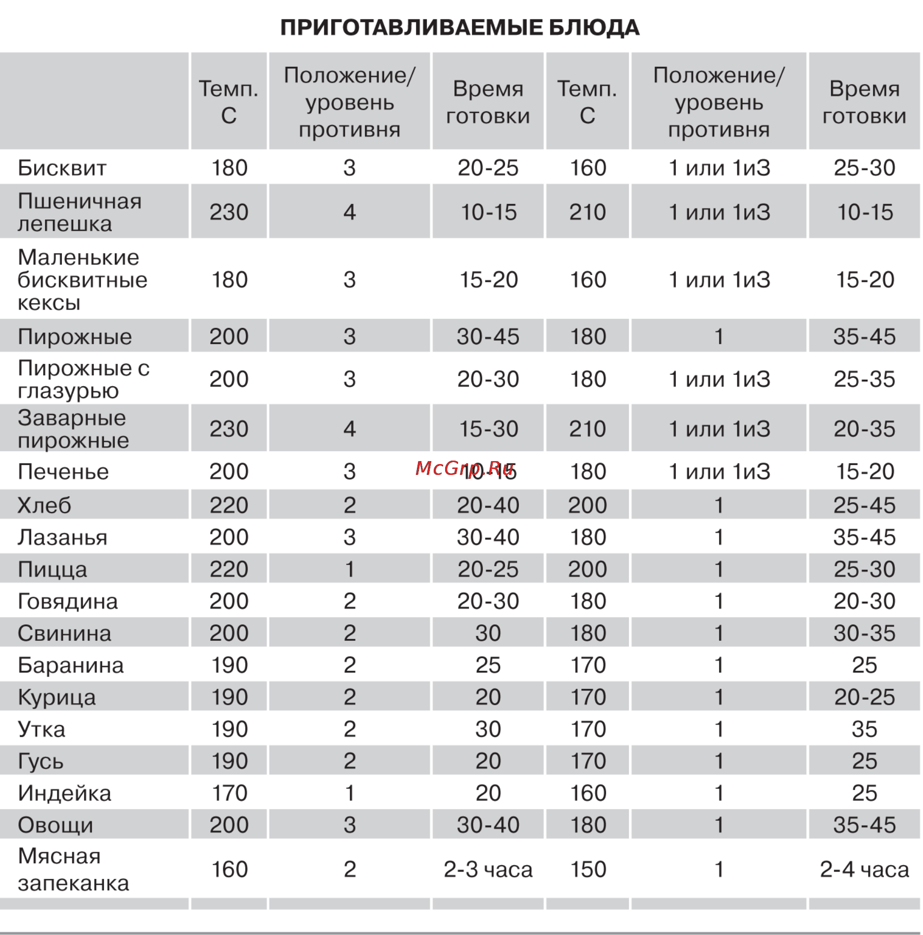 Zigmund & Shtain EN 121.921 B Инструкция по эксплуатации онлайн [12/19] 31909