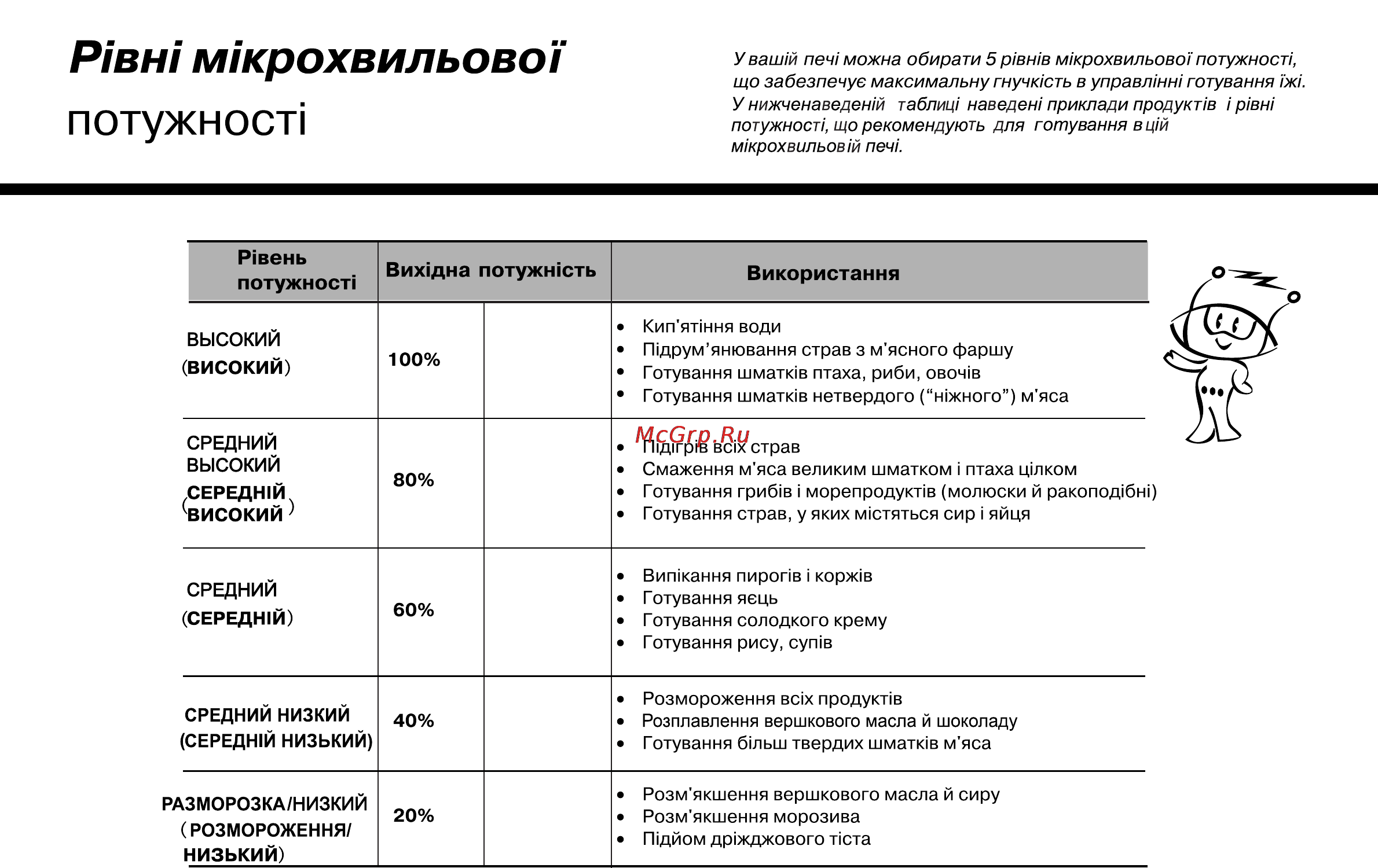 LG MS20F42GY [102/138] Потужност