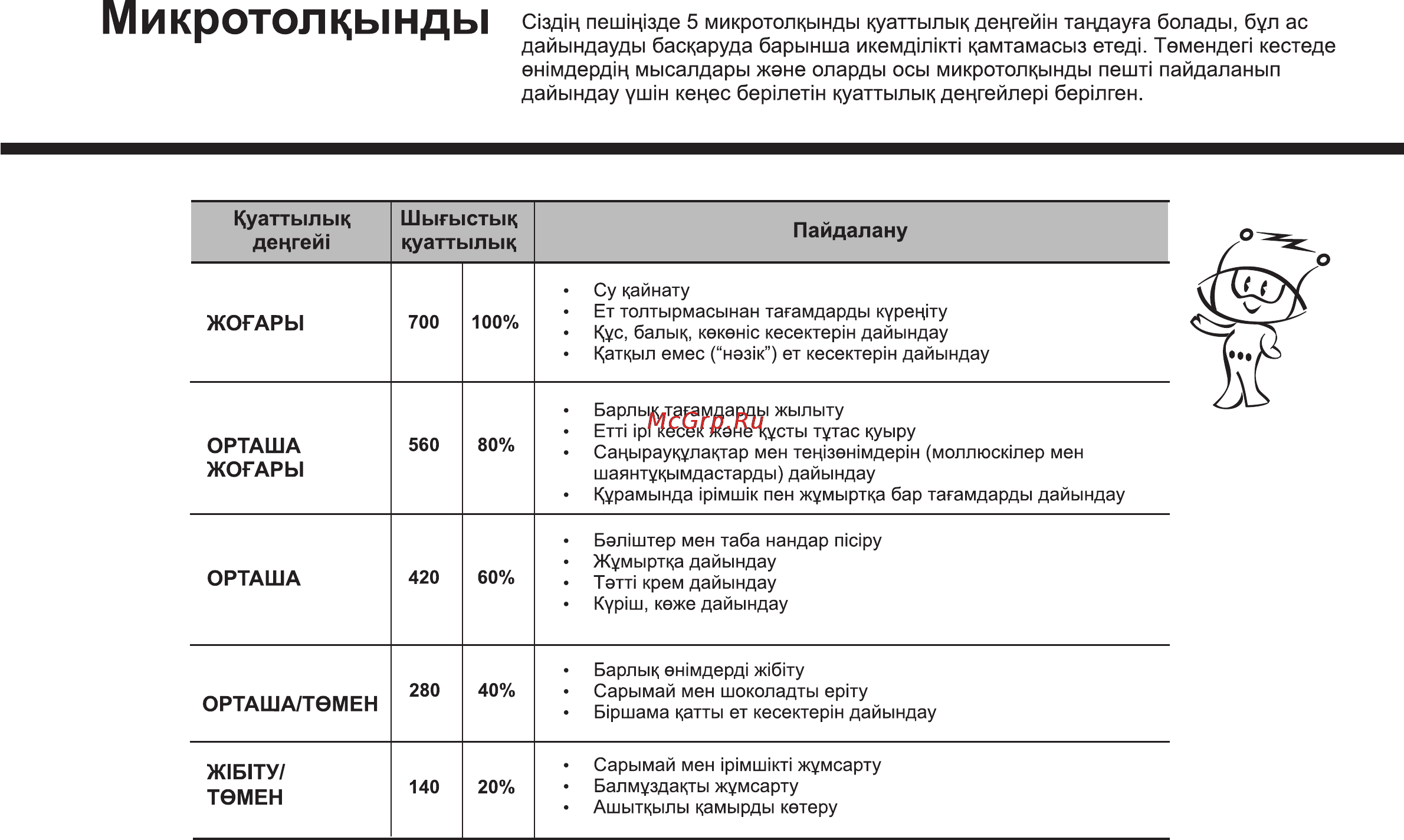 LG MS20F42GY [56/138] Куаттылыкденгей