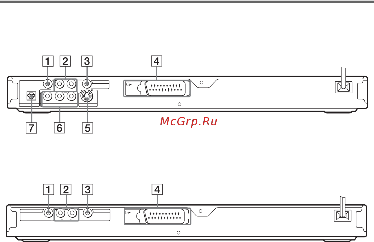 Sony DVP-NS32 [10/94] Задняя панель