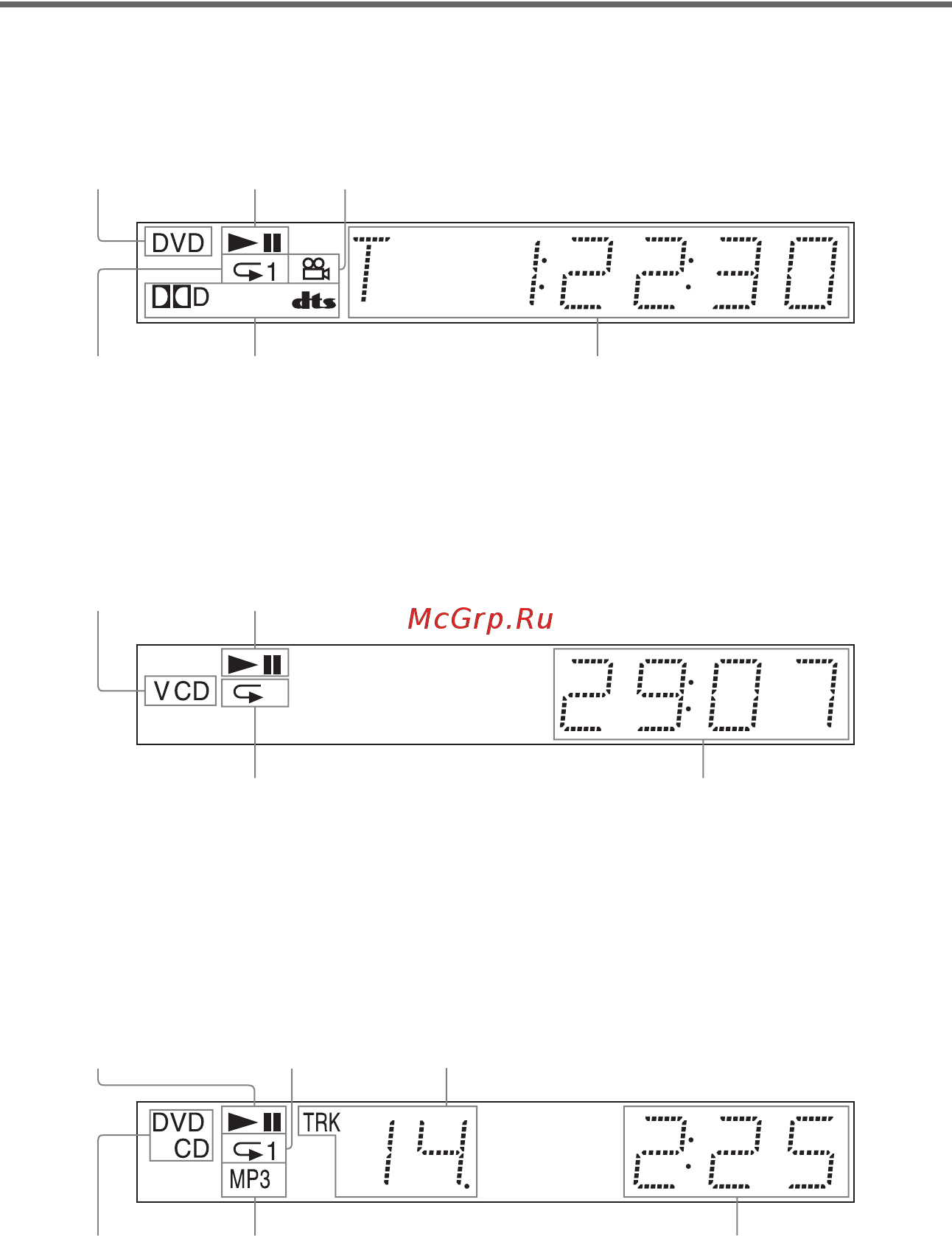 Sony DVP-NS32 [11/94] Дисплей передней панели