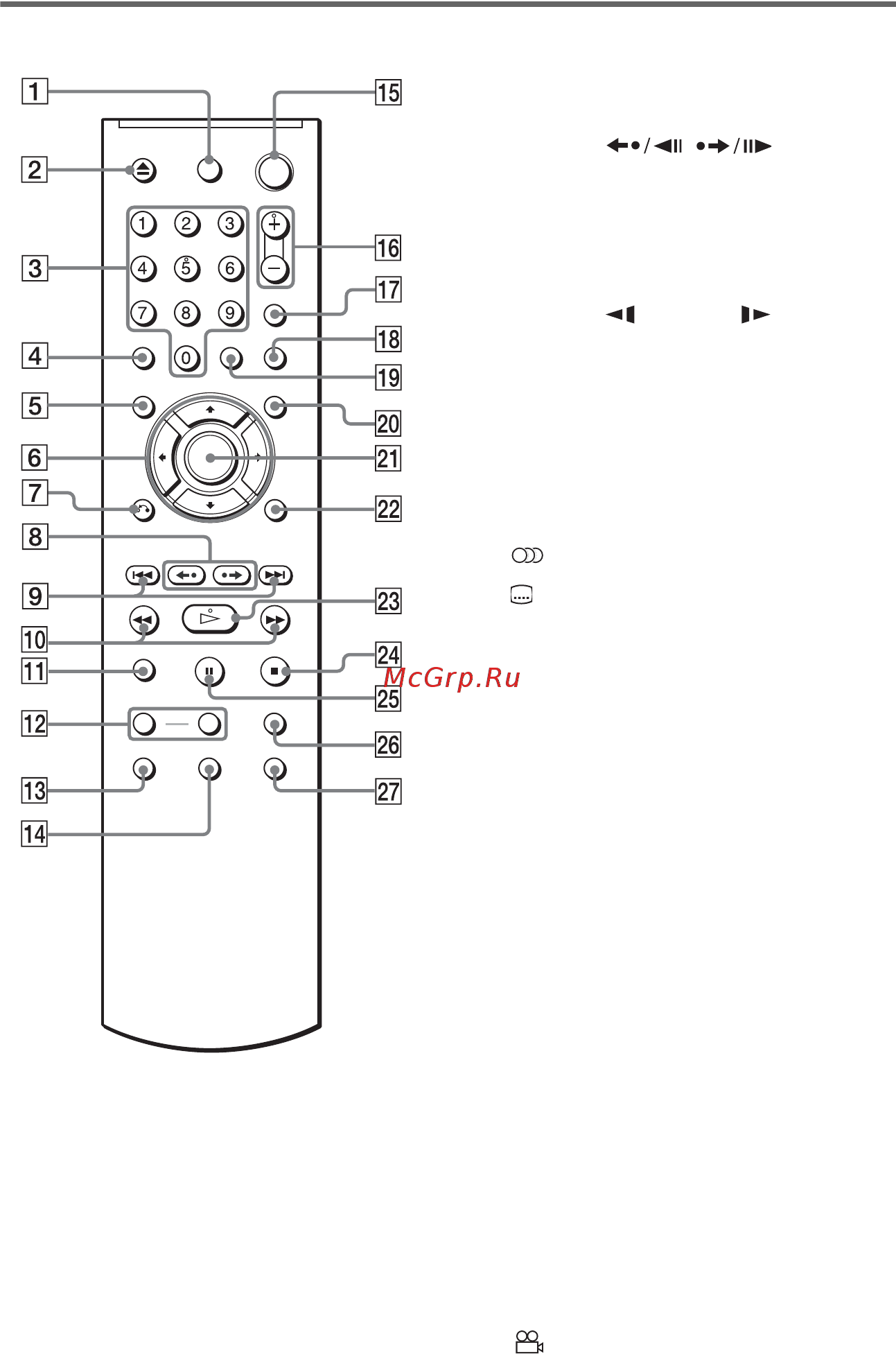 Sony DVP-NS32 [12/94] Пульт дистанционного управления