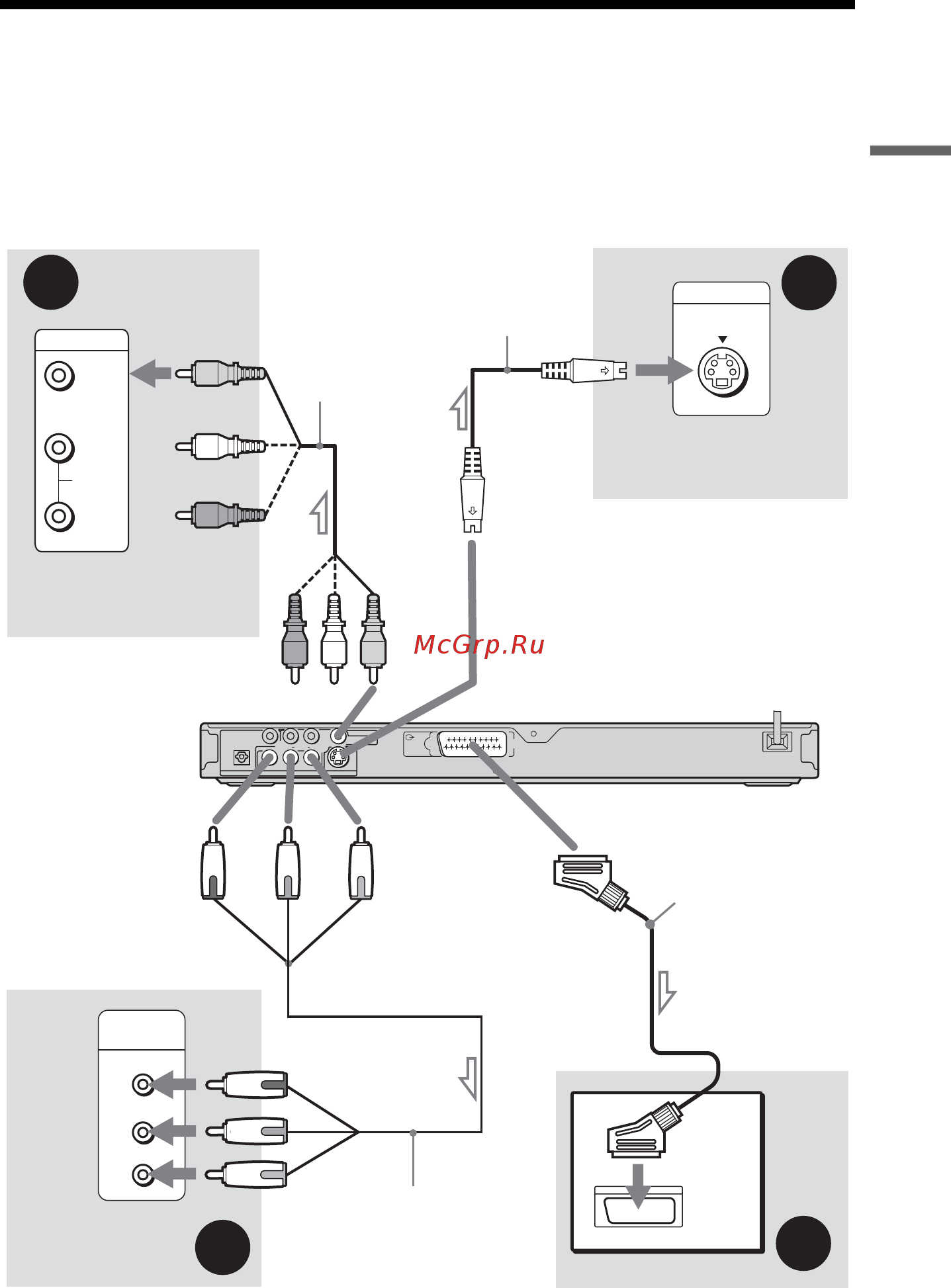 Sony DVP-NS32 [17/94] L1ac ïóíêò 3 ïîäñîåäèíåíèå âèäåîêàáåëåé