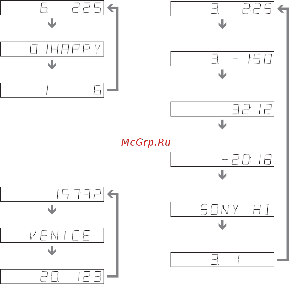Sony DVP-NS52P/S [46/94] При воспроизведении video cd диска без функций pbc или cd диска