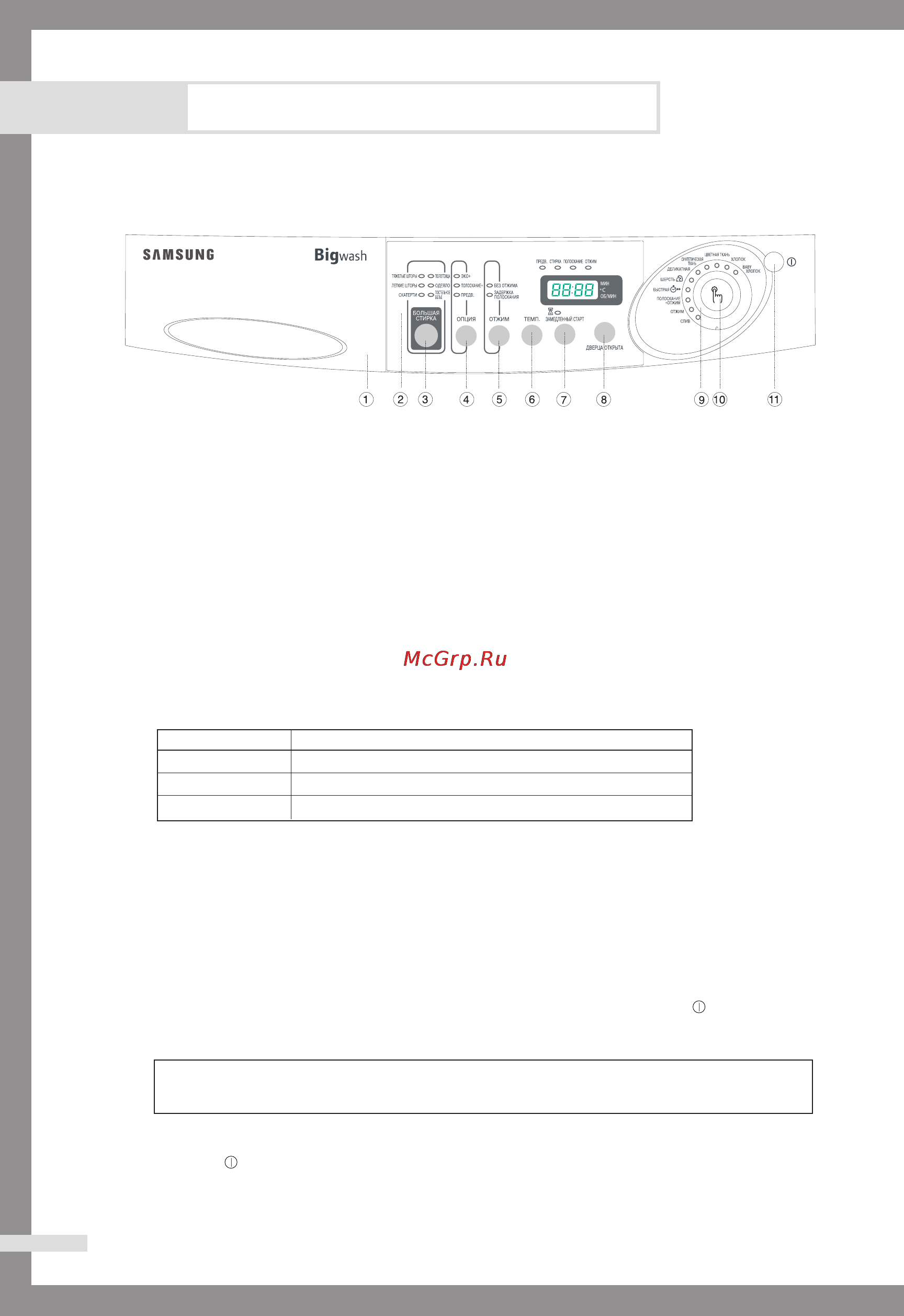 Samsung B1015J [8/23] Загрузка и стирка белья