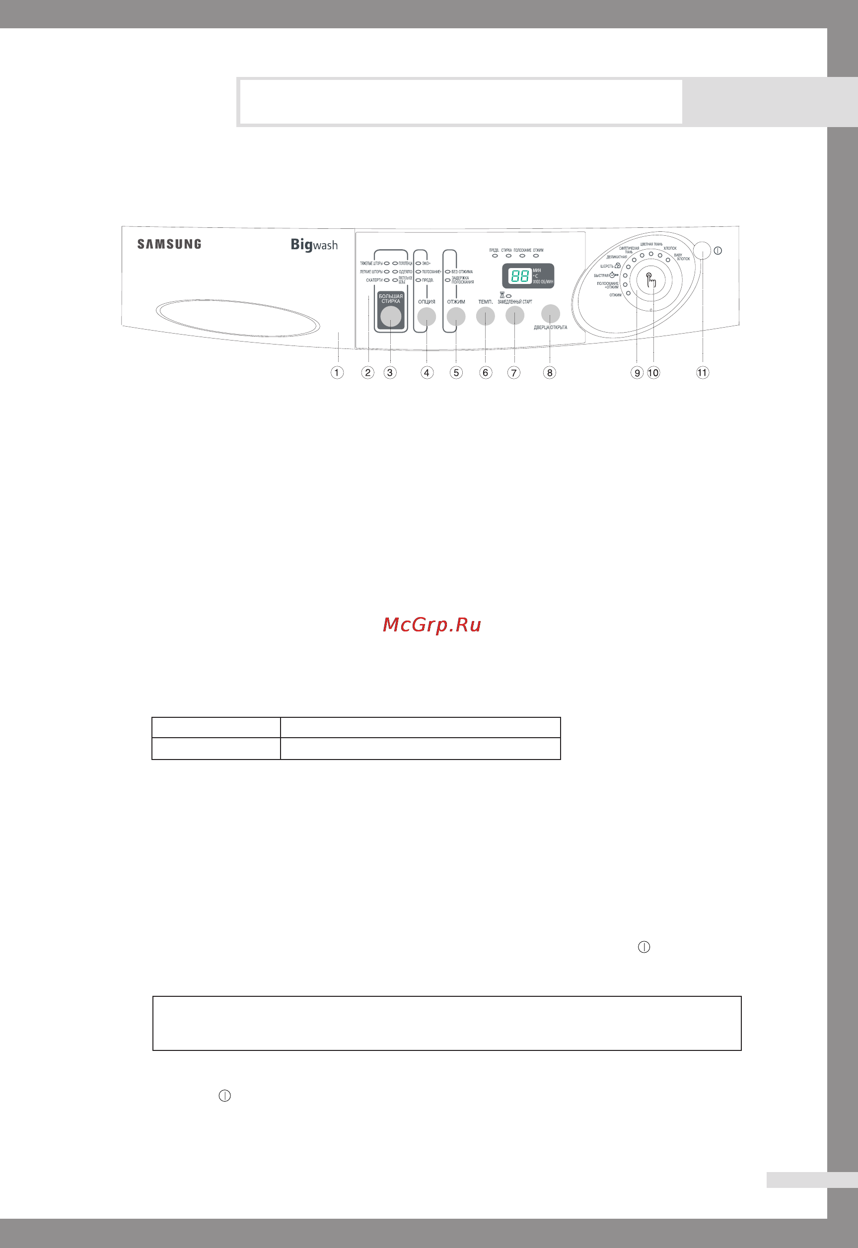 Samsung B1015J [9/23] Дозатор моющего средства 2 панель дисплея
