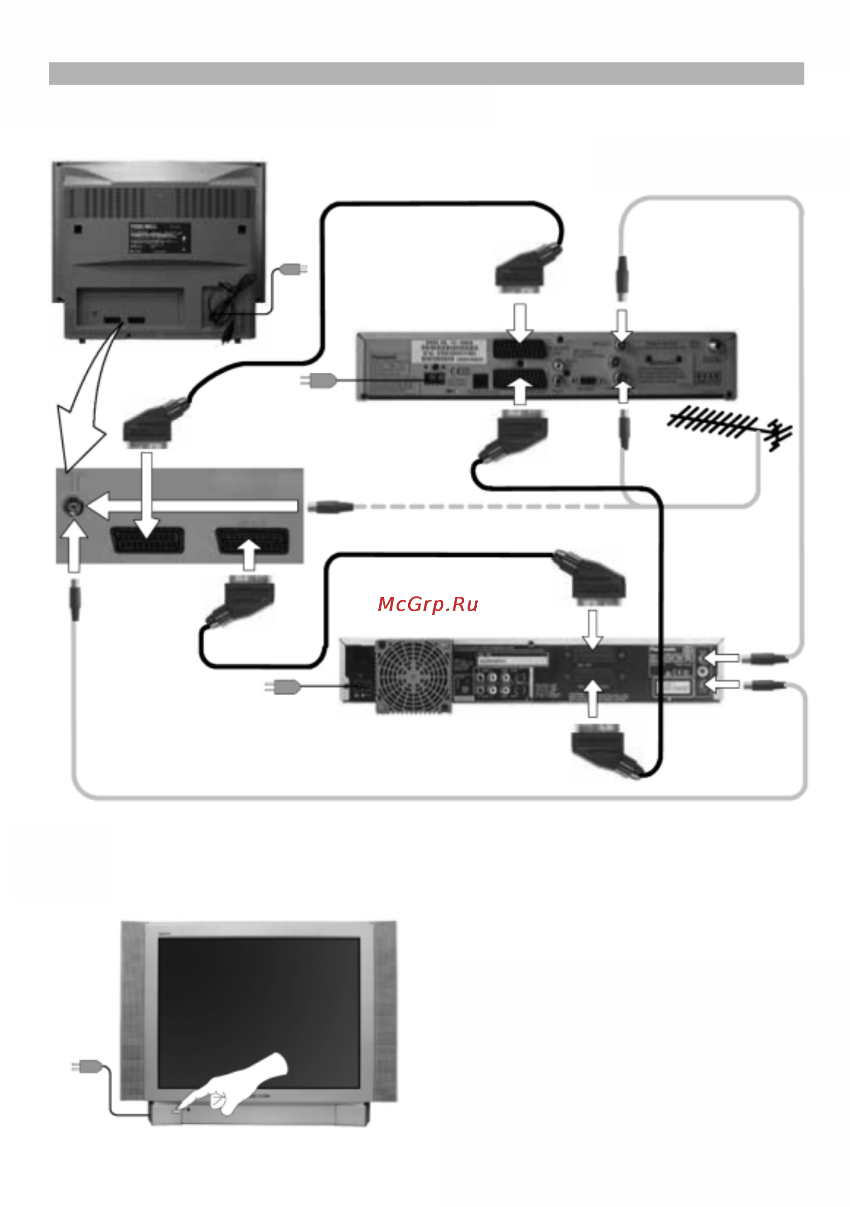 Panasonic TX-29PS12P [5/40] Краткое руководство по подключению