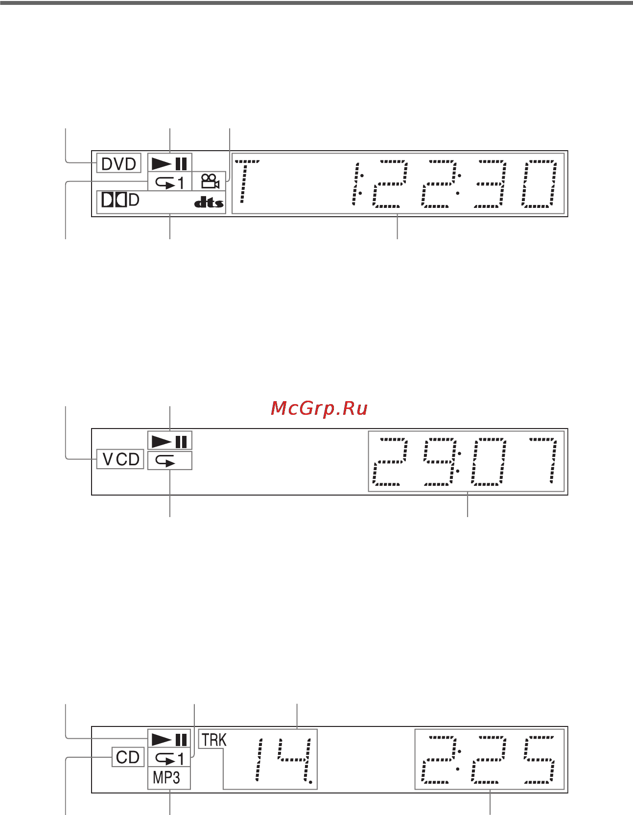 Sony DVP-NS330 [10/84] При воспроизведении dvd video dvd rw диска
