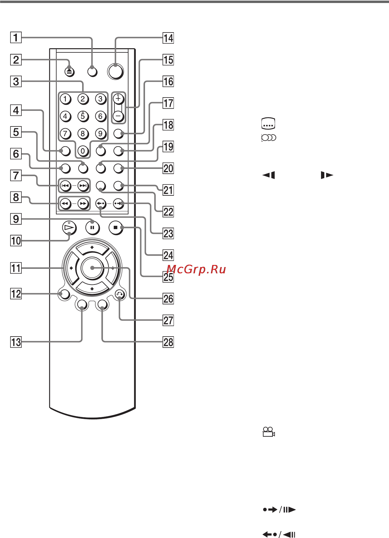 Sony DVP-NS430 [12/84] Пульт дистанционного управления