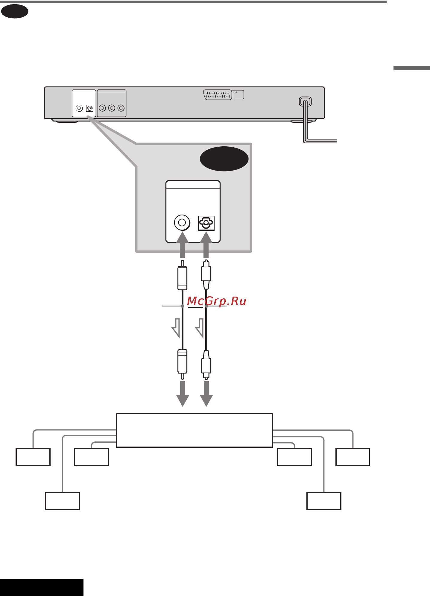 Sony DVP-NS433 [23/84] Подключение к усилителю av ресиверу с 6 громкоговорителями цифровым входом и декодером dolby digital mpeg или dts