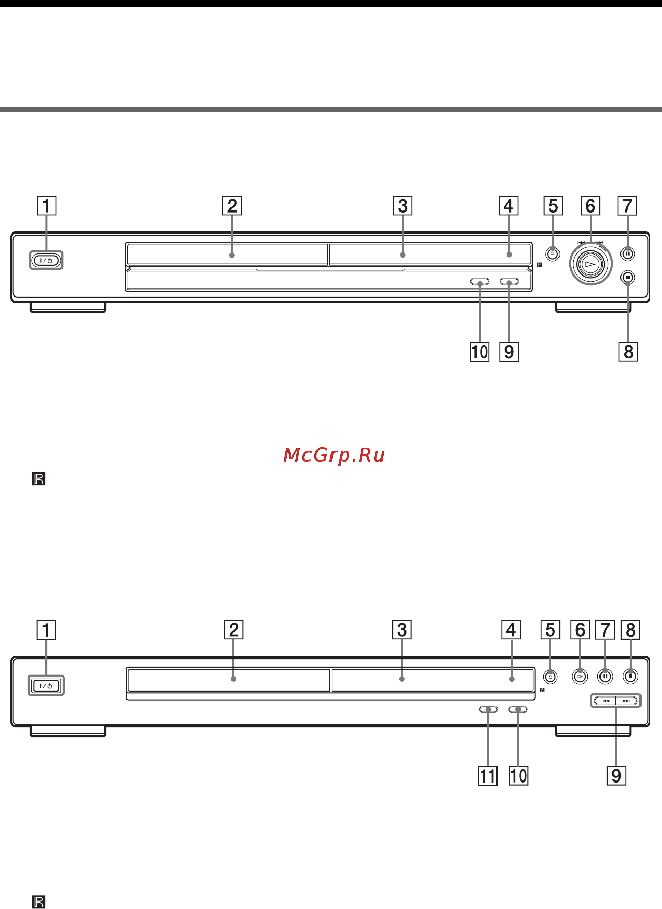 Sony DVP-NS433 [9/84] Указатель деталей и органов управления