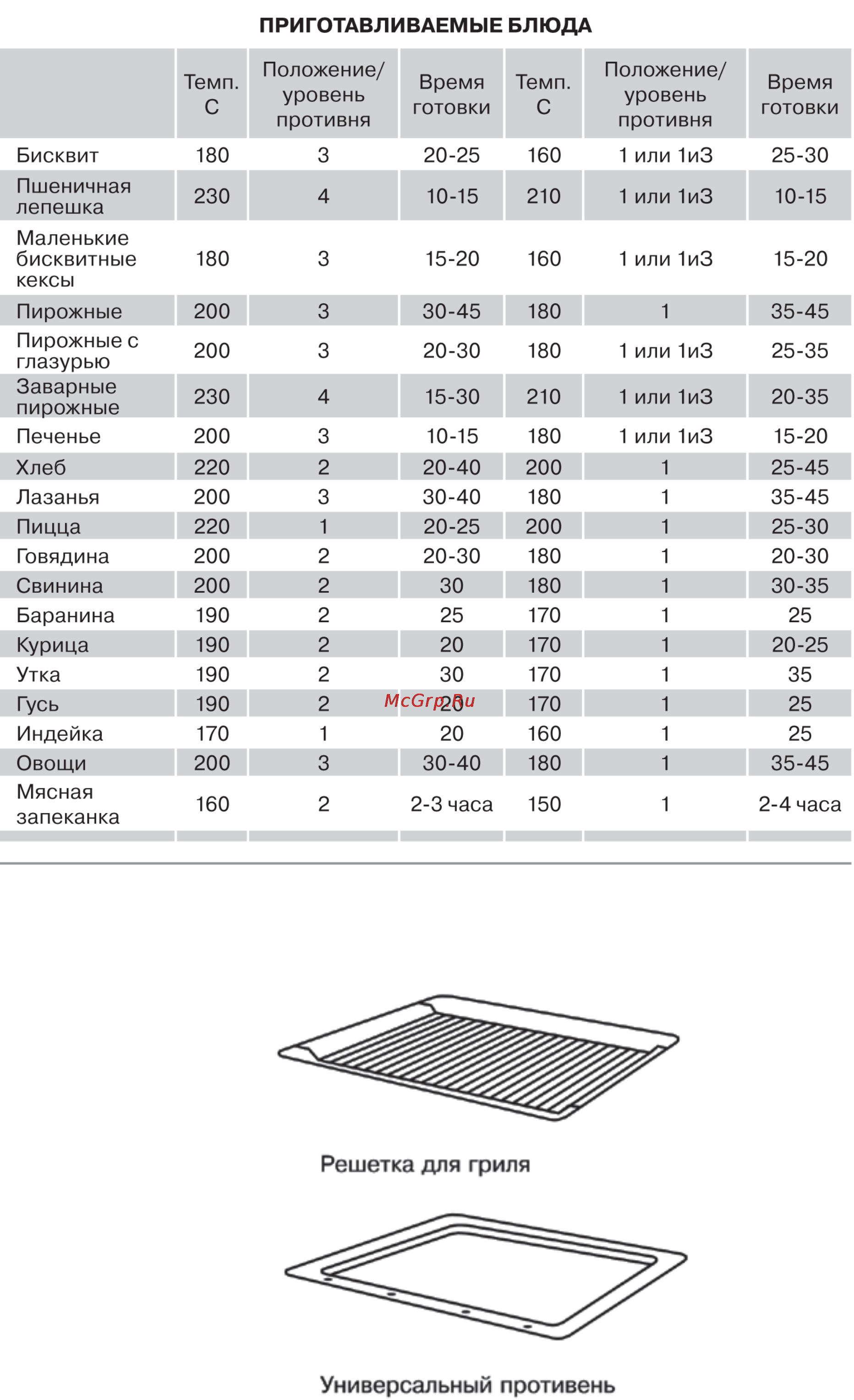 Zigmund & Shtain EN 59.512 B Инструкция по эксплуатации онлайн [10/16] 31949
