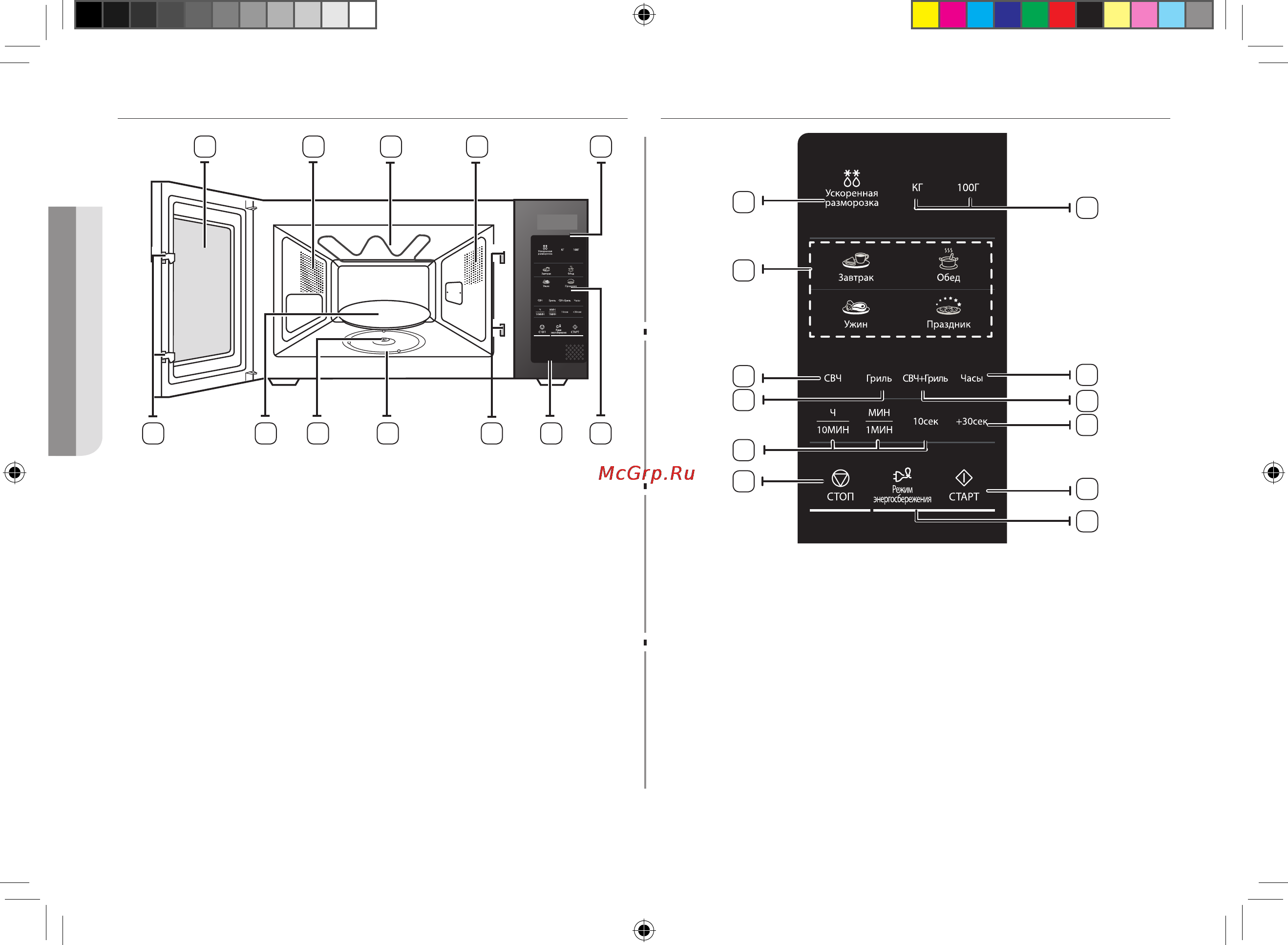 Samsung GE83XR [4/96] Панель управления
