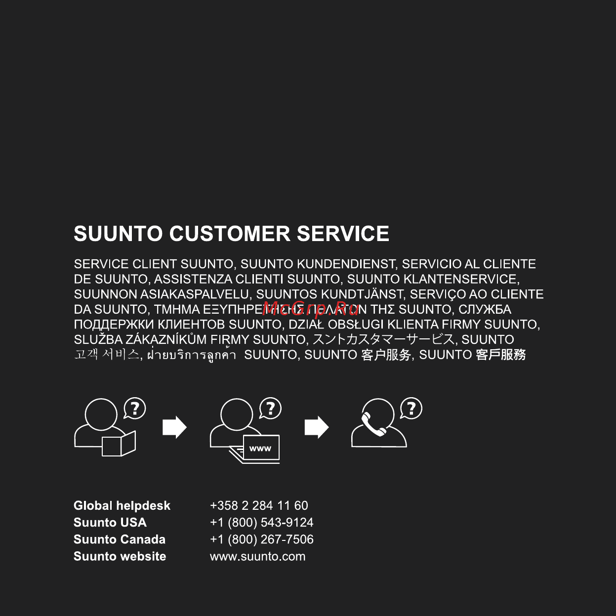 Suunto Elementum Terra Инструкция по эксплуатации онлайн [41/42] 31977