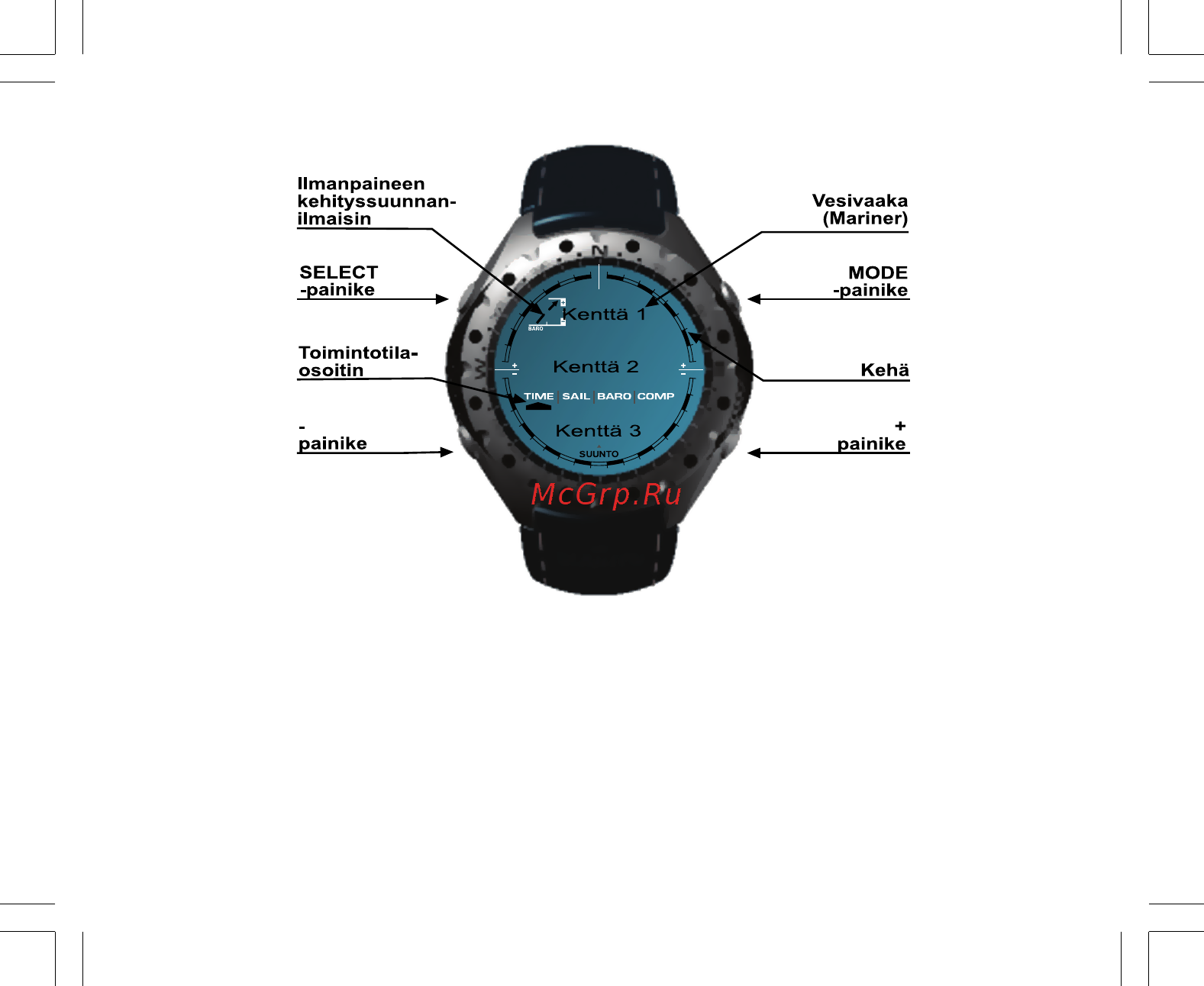 Suunto Yachtsman [211/270] Lcd näyttö