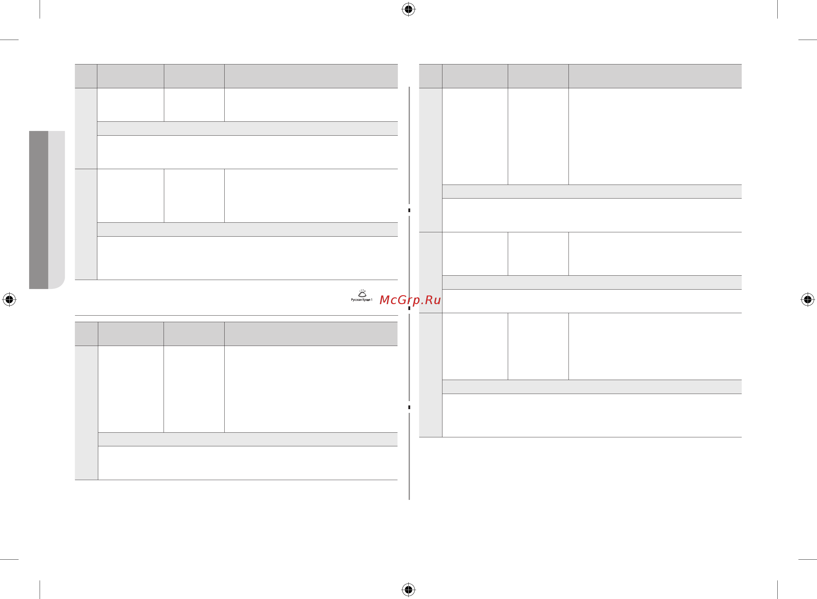 Samsung MS23F301TFW [92/144] Түскі ас russian cook 1 орыс дәстүрімен пісіру 1 түймешігін екі рет басыңыз 2