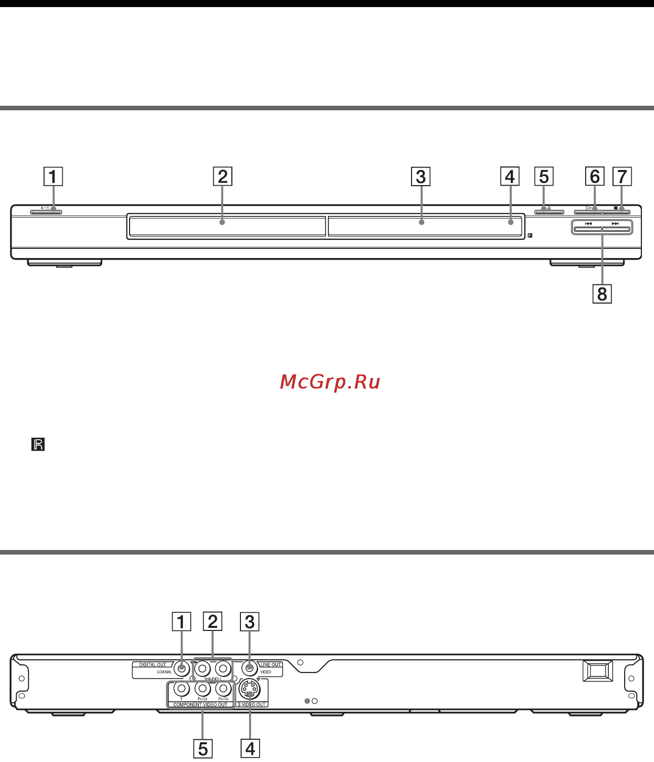 Sony DVP-NS36 [9/88] L1ac óêàçàòåëü äåòàëåé è î²ãàíîâ óï²àâëåíèø