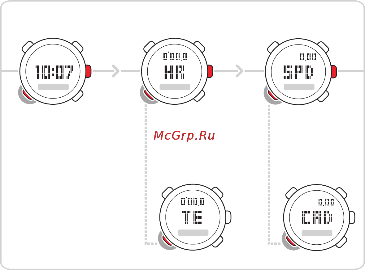 Suunto t3c [2/62] Время