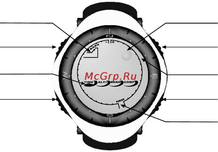 Suunto Advizor Инструкция по эксплуатации онлайн [129/470] 32022