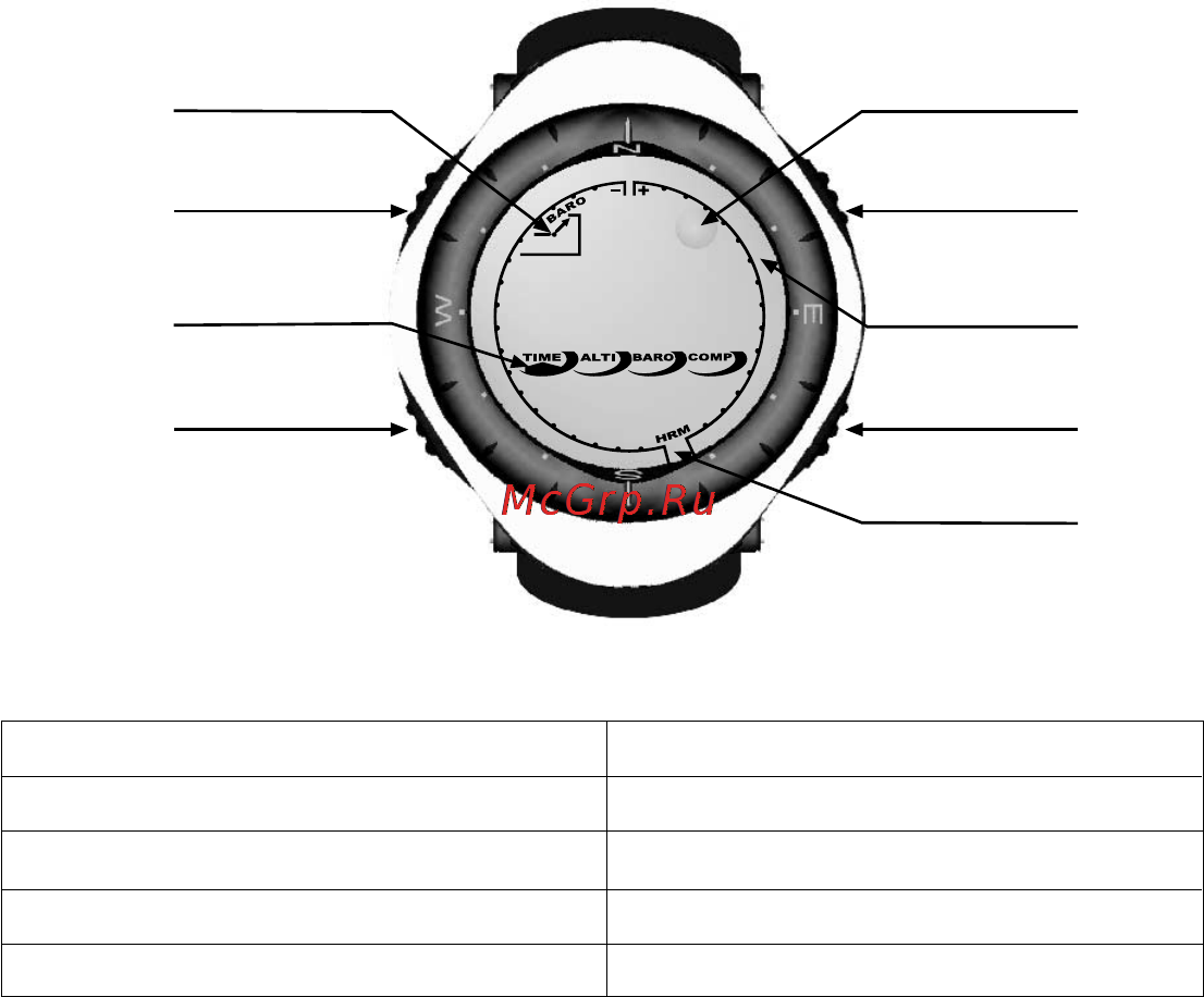 Suunto Advizor [15/470] Measurements and units
