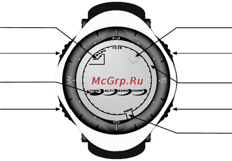 Suunto Advizor Инструкция по эксплуатации онлайн [191/470] 32022